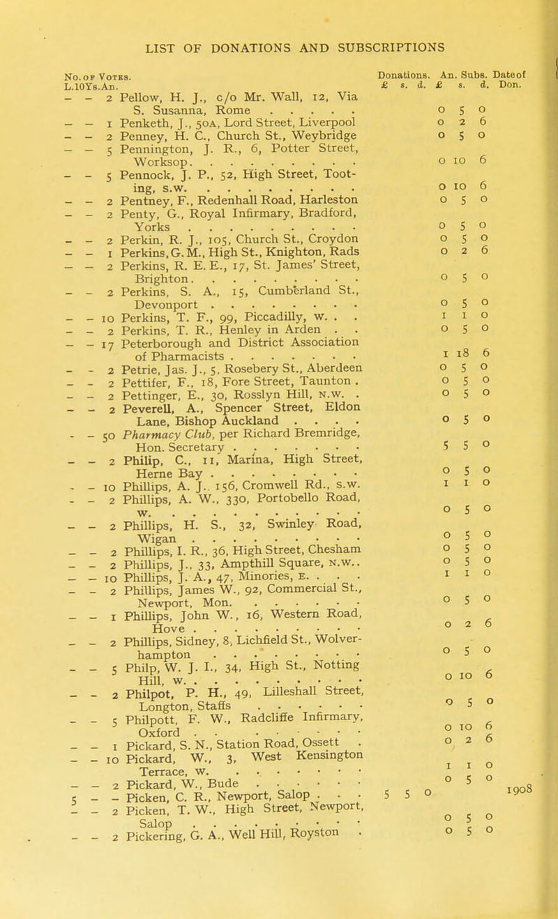 No. ofVotbs. Donations. An. Subs. Dateot L.lOYs.An. £ s. d. £ - - 2 Pellow, H. J., c/o Mr. Wall, 12, Via S. Susanna, Rome - - I Penketh, J., 50A, Lord Street, Liverpool - - 2 Penney, H. C. Church St., Weybridge - - 5 Pennington, J. R., 6, Potter Street, Worksop - - 5 Pennock, J. P., 52, High Street, Toot- ing, s.w - - 2 Pentney, F., Redenhall Road, Harleston - - 2 Penty, G., Royal Infirmary, Bradford, Yorks - - 2 Perkin, R. J., 105, Church St., Croydon - - I Perkins. G.M.. High St., Knighton, Rads - - 2 Perkins, R. E. E., 17, St. James' Street, Brighton - - 2 Perkins, S. A., 15, Cumberland St., Devonport - - 10 Perkins, T. P., 99, Piccadilly, w. . . - - 2 Perkins, T. R., Henley in Arden . - - 17 Peterborough and District Association of Pharmacists - - 2 Petrie, Jas. J., 5, Rosebery St., Aberdeen - - 2 Pettifer, F., 18, Fore Street, Taunton . - - 2 Pettinger, E., 30, Rosslyn Hill, n.w. . - - 2 Peverell, A., Spencer Street, Eldon Lane, Bishop Auckland .... - - 50 Pharmacy Club, per Richard Bremridge, Hon. Secretary - - 2 Philip. C, II,' Marina, High Street, Herne Bay - - 10 Phillips, A. J.. 156, Cromwell Rd.. s.w. - - 2 PhUlips, A. W.. 330, Portobello Road, w - - 2 Phillips, H. S., 32, Swinley Road. Wigan - - 2 Phillips, I. R., 36. High Street, Chesham - - 2 Phillips, J., 33, Ampthill Square, n.w.. - - 10 Phillips, J. A., 47, Minories, e. . . . - - 2 Phillips, James W., 92, Commercial St., Newport, Mon - - I Phillips, John W., 16, Western Road, Hove _ - 2 Phillips, Sidney, 8, Lichfield St., Wolver- hampton . . . - - s Philp, W. J. I., 34. High St., Notting Hill, w - - 2 Philpot, P. H., 49, LiUeshall Street, Longton, Staffs - - 5 Philpott, F. W., Radcliffe Infirmary, Oxford . ■ - - I Pickard, S. N., Station Road, Ossett . - - 10 Pickard, W., 3. West Kensington Terrace, w. - - 2 Pickard, W, Bude s - - Picken, C. R., Newport, Salop ... 55 - - 2 Picken, T. W., High Street, Newport, Salop • ' * ■ - - 2 Pickering, G. A., WeU Hill, Royston . £ s. d. Don. 0 5 0 0 2 6 0 5 0 0 10 6 0 CO 0 5 0 5 0 0 S 0 2 6 0 5 0 0 S 0 I I 0 0 5 0 I 0 5 0 0 5 (-» \J 0 5 0 0 5 0 S 5 0 0 5 0 I I 0 0 5 0 0 5 0 0 5 0 0 5 0 I I 0 0 5 0 0 2 6 0 5 0 0 10 0 0 5 0 0 10 6 0 2 6 I I 0 0 S 0 1908 050 050