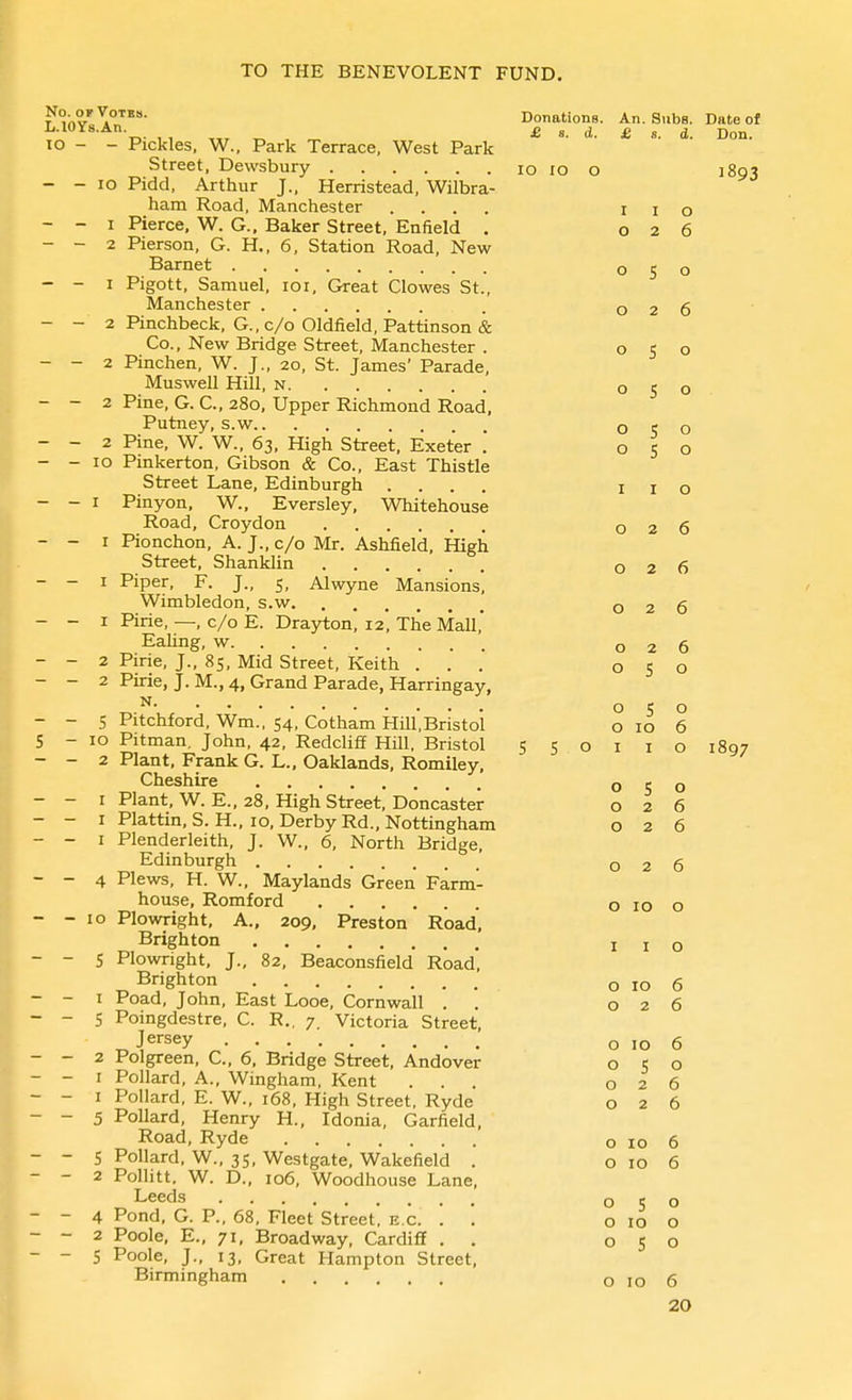 No OF Votes. Donations. An. Subs. Date of L.lOYs.An. , , „^ ^ , £ B. d. £ s. d. Don. lO - - Pickles. W., Park Terrace, West Park Street, Dewsbury lo lo o 1803 - - 10 Pidd, Arthur J., Herristead, Wilbra- ham Road, Manchester .... i i o - - I Pierce, W. G.. Baker Street, Enfield . 026 - - 2 Pierson, G. H., 6, Station Road, New Barnet 050 - - I Pigott, Samuel, loi. Great Clowes St., Manchester . 026 - - 2 Pinchbeck, G., c/o Oldfield, Pattinson & Co., New Bridge Street, Manchester . 050 - - 2 Pinchen, W. J., 20, St. James' Parade, Muswell Hill, n 050 - - 2 Pine, G. C, 280. Upper Richmond Road, Putney, s.w 050 - - 2 Pine, W. W., 63, High Street, Exeter . 050 - - 10 Pinkerton, Gibson & Co., East Thistle Street Lane, Edinburgh .... i i o - - I Pinyon, W., Eversley, Whitehouse Road, Croydon 026 - - I Pionchon, A. J., c/o Mr. Ashfield, High Street, Shanklin 026 - - I Piper, F. J., 5, Alwyne Mansions, Wimbledon, s.w 026 - - I Pirie, —, c/o E. Drayton, 12', The Mall,' Ealing, w 026 - - 2 Pirie, J., 8s, Mid Street, Keith ... 050 - - 2 Pirie, J. M., 4, Grand Parade, Harringay, N 050 - - 5 Pitchford, Wm., 54, Cotham Hill.Bristol o 10 6 5-10 Pitman, John, 42, RedcHff Hill, Bristol 5 5 o i i o 1897 - - 2 Plant, Frank G. L., Oaklands, Romiley, Cheshire 050 - - I Plant, W. E., 28, High Street, Doncaster 026 - - I Plattin,S.H., 10, Derby Rd., Nottingham 026 - - I Plenderleith, J. W., 6, North Bridge, Edinburgh 026 - - 4 Plews, H. W., Maylands Green Farm- house, Romford o 10 o - - 10 Plowright, A., 209, Preston Road. Brighton i i o - - 5 Plowright, J., 82, Beaconsfield Road, Brighton o 10 6 - - 1 Poad, John, East Looe, Cornwall . . 026 - - 5 Poingdestre, C. R., 7. Victoria Street, „ Jersey o 10 6 - - 2 Polgreen, C, 6, Bridge Street, Andover o 5 o - - I Pollard, A., Wingham, Kent ... 026 - - I Pollard, E. W., 168, High Street, Ryde 026 - - 5 Pollard, Henry H., Idonia, Garfield, Road, Ryde o 10 6 - - S Pollard, W., 35, Westgate, Wakefield . O 10 6 - - 2 Pollitt. W. D., 106, Woodhouse Lane, Leeds 050 - - 4 Pond, G. P., 68, Fleet Street, e.g. . . o 10 o - - 2 Poole, E., 71, Broadway, Cardiff . , 050 - - 5 Poole, J., 13, Great Hampton Street, Birmingham o 10 6 20