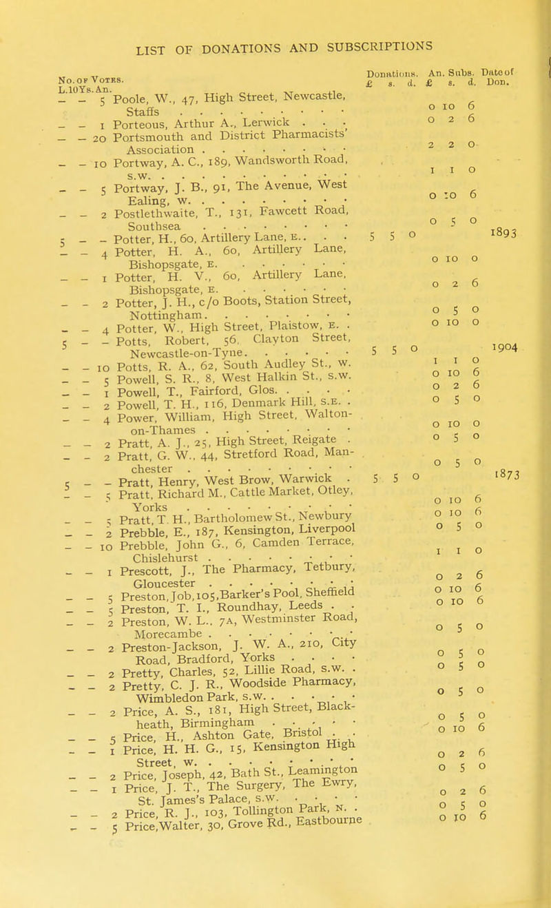 DonatidiLH. An. Snbs. Batoof No.ofVotks. £ s d. £ s. d. Don. - - =; Poole, W., 47, High Street, Newcastle, Staffs ° ^ - - I Porteous, Arthur A., Lerwick ... 020 - - 20 Portsmouth and District Pharmacists' Association • • 220 - - 10 Portway, A. C, 189, Wandsworth Road. s.w  _ - 5 Portway, J. B., 91, The Avenue, West Ealing, w • o :o 0 - - 2 Postlethwaite, T., 131, Fawcett Road, ^ Southsea - tRoi 5 _ _ Potter, H.. 60, Artillery Lane, E.. . . 5 5° _ - 4 Potter, H. A., 60, Artillery Lane, ^ Bishopsgate, e ° ^° - - I Potter, H. v., 60, Artillery Lane, 026 Bishopsgate, e _ - 2 Potter, J. H., c/o Boots, Station Street, ^ Nottingham ^ ,1 - - 4 Potter, W., High Street, Plaistow, e. . o 10 o 5 _ - Potts,' Robert, 56. Clayton Street, Newcastle-on-Tyne ^^°,Tr. - - 10 Potts. R. A.. 62, South Audley St., w. ' ^ - - s Powell. S. R., 8, West Halkin St., s.w. ° a _ - I Powell, T., Fairford, Glos ° , ^ - - 2 Powell T. H., 116, Denmark Hill, s.E. . o 5  _ - 4 Power,' William, High Street, Walton- ^ on-Thames „ r r^ - - 2 Pratt, A. J., 25, HighStreet, Reigate . 050 - - 2 Pratt, G. W., 44. Stretford Road, Man- 050 Chester •• ■' o,, c - - Pratt Henry, West Brow, Warwick . 5 5° 1 - 5 Pratt. Richard M., Cattle Market, Otley, 010 6 Yorks ' ' ' ^ Tn _ - Pratt T H., Bartholomew St., Newbury 010 o - - '2 Prebble, E., 187. Kensington, Liverpool o 5 - - 10 Prebble, John G., 6, Camden Terrace, i i o Chislehurst .1/ ' - - I Prescott, J., The Pharmacy, Tetbury, 026 Gloucester , r-V ^ n m fi _ - 5 Preston, Job.lOS.Barker's Pool. Sheffield 010 & S Preston, T. I., Roundhay, Leeds S 2 Preston! W. L.. 7A, Westminster Road 2 Preston-Jackson, J. W. A., 210, City „ c o Road, Bradford, Yorks • • • ■ n e o 2 Pretty, Charles. 52, Lillie Road, s.w. . 050 2 Pretty. C. J. R., Woodside Pharmacy, ^ Wimbledon Park. s.w. . • • ,• • ' 2 Price, A. S., 181, High Street, Black- ^ ^ heath, Birmingham o 10 6 5 Price. H., Ashton Gate, Bristol o 10 1 Price, H. H. G., 15. Kensington High ^ ^ ^ Street, w ' ' ■ ' ^ ' n c o 2 Price, Joseph, 42, Bath St., Leamington o 5 X Price, J. T., The Surgery, The Ewry. ^ ^ St. James's Palace, s.w. . • • • o o 2 Price R T., 103, ToUington Park, n. . ° ,i 6