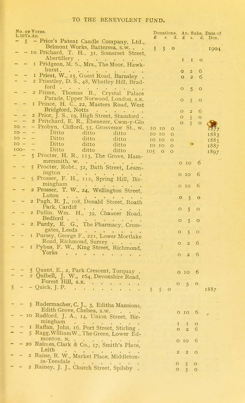 {^o-yoTKS. DonationB. An. Subs. Date of L.10y8.An £ s. d. £ s. d. Don. - S - Pnce's Patent Candle Company, Ltd., Belmont Works, Battersea, s.w. ..550 1904 - - 10 Prichard, T. H., 31, Somerset Street, Abertillery i i o - - I Pridgeon.M. S., Mrs., The Moor, Hawk- hurst 026 - - I Priest, W., 25, Guest Road, Bamsley . 026 - - 2 Priestley, D. S., 48, Whetley Hill, Brad- ford 050 - - 2 Prime, Thomas R., Crystal Palace Parade, Upper Norwood, London, s.e. 050 - - I Prince, H. C, 22, Musters Road, West Bridgford, Notts 026 - - 2 Prior, J. S., 19, High Street, Stamford . 050 - - 2 Pritchard, E. R., Ebenezer, Cwm-y-Glo 050 r-^- 10 - - Probyn, Clifford, 55, Grosvenor St., w. 10 10 o iff? 10 - - Ditto ditto ditto 10 - - Ditto ditto ditto 10 - - Ditto ditto ditto 10 10 o ■ 1887 100- - Ditto ditto ditto - - 5 Procter, H. R., 113, The Grove, Ham- mersmith, w - - 5 Procter, Robt., 32, Bath Street, Leam- ington o 10 - - S Prosser, F. H., 112, Spring Hill, Bir- mingham o 10 - - 2 Prosser, T. W., 24, Wellington Street, Luton o - - 2 Pugh, R. J., 108, Donald Street', Roath Park, Cardiff 05 - - 2 Pullin, Wm. H., 39, Chaucer Road, Bedford - - 2 Purdy, E. G., The Pharmacy, Cross- gates, Leeds - - I Pursey, George F., 221, Lower Mortlake Road, Richmond, Surrey .... - - I Pybus, F. W., King Street, Richmond, Yorks 10 ID O 1883 10 10 o 1885 ID TO O ■ 1887 105 o o 1897 O ID 6 S o 5 o - - 5 Quant, E., 2, Park Crescent, Torquay . o 10 6 - - 2 Quibell, J. W., 164, Devonshire Road, Forest Hill, s.e 050 5 - - Quick, J. P '. 5 5 o 1887 S Radermacher, C. J., 3, Editha Mansions, Edith Grove, Chelsea, s.w. 10 Radford, J. A., 14, Union Street, Bir- mingham 1 Raffan, John, 16, Port Street, Stirling '. 026 S Ragg.WilliamW., The Green, Lower Ed- monton. N 20 Rainies, Clark & Co., 17, Smith's piace, Leith 2 Raine, R. W., Market Place, Middleton- in-Teesdale 2 Rainey, J. J., Church Street,' Spilsb'y '. 0 ID 6 1 I o 026 o 10 6 220 050