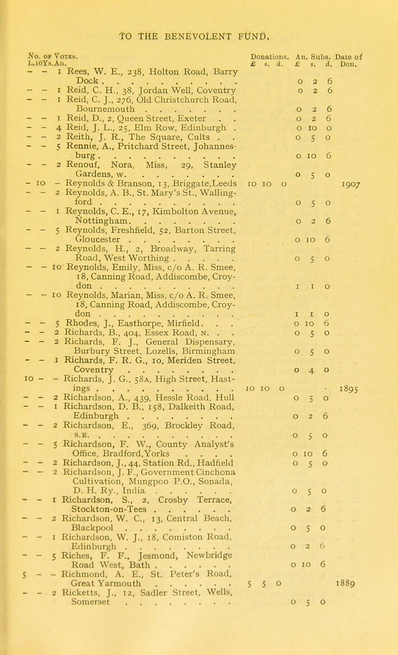 No. OF Votes. DonationB. An. Subs. Date oi L.lOYs.An. £ s. d. £ s. d. Don. - - I Rees, W. E., 238, Holton Road, Barry Dock 026 - - I Reid, C. H., 38, Jordan Well, Coventry 026 - - I Reid, C. J., 276, Old Christchurch Road, Bournemouth 026 - - I Reid, D., 2, Queen Street, Exeter . . 026 - - 4 Reid, J. L., 25, Elm Row, Edinburgh . o 10 o - - 2 Reith, J. R., The Square, Cults . . 050 - - 5 Rennie, A., Pritchard Street, Johannes- burg o 10 6 - - 2 Renouf, Nora, Miss, 29, Stanley Gardens, w 050 - 10 - Reynolds & Branson, 13, Briggate,Leeds 10 lo o 1907 - - 2 Reynolds, A. B., St. Mary's St., Walling- ford 050 - - I Reynolds, C. E., 17, Kimbolton Avenue, Nottingham 026 - - 5 Reynolds, Freshfield, 52, Barton Street, Gloucester 0106 - — 2 Reynolds, H., 2, Broadway, Tarring Road, West Worthing 050 - - 10 Reynolds, Emily, Miss, c/o A. R. Smee, 18, Canning Road, Addiscombe, Croy- don IIO - - 10 Reynolds, Marian, Miss, c/o A. R. Smee, 18, Canning Road, Addiscombe, Croy- don iio - - 5 Rhodes, J., Easthorpe, Mirfield. . . ' o 10 6 - - 2 Richards, B., 404, Essex Road, n. . . 050 - - 2 Richards, F. J., General Dispensary, Burbury Street, Lozells, Birmingham 050 - - 1 Richards, F. R. G., 10, Meriden Street, Coventry 040 10 - - Richards, J. G., 58A, High Street, Hast- ings 10 10 o • 1895 - - 2 Richardson, A., 439, Hessle Road, Hull 050 - - I Richardson, D. B., 158, Dalkeith Road, Edinburgh 026 - - 2 Richardson, E., 369, Brockley Road, s.E 050 - - S Richardson, F. W., County Analyst's Office, Bradford,Yorks .... o 10 6 - - 2 Richardson, J., 44, Station Rd., Hadfield 050 - — 2 Richardson, J. F., Government Cinchona Cultivation, Mungpoo P.O., Sonada, D. H. Ry., India 050 - - I Richardson, S., 2, Crosby Terrace, Stockton-on-Tees 026 - - 2 Richardson, W. C, 13, Central Beach, Blackpool 050 - - I Richardson, W. J., 18, Comiston Road, Edinburgh 026 - - 5 Riches, F. F., Jesmond, Newbridge Road West, Bath o 10 6 5 - - Richmond, A. E., St. Peter's Road, Great Yarmouth 5 5 o 1889 - - 2 Ricketts, J., 12, Sadler Street, Wells, Somerset 050
