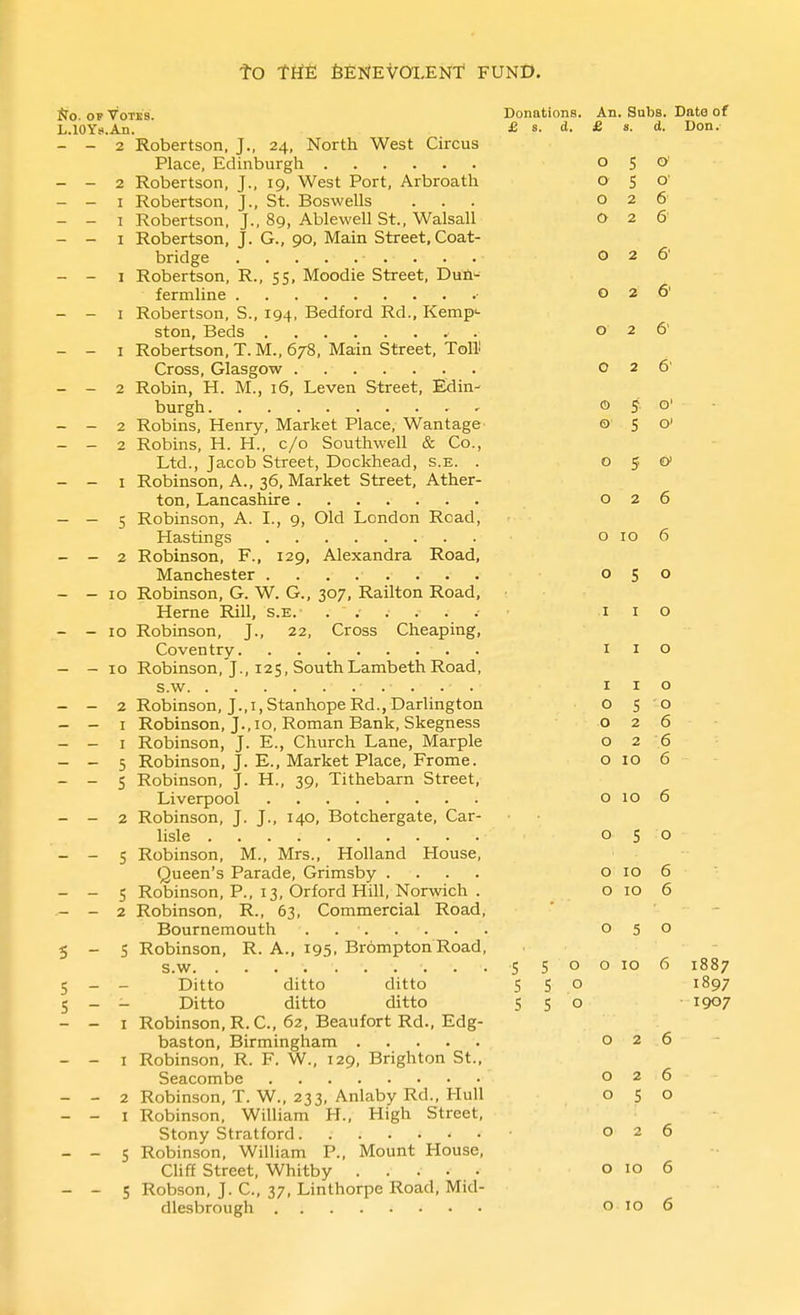 ffo. OP Votes. Donations. An. Subs. Date of L.lOYs.An. £ 8. d.  - - 2 Robertson, J., 24, North West Circus Place, Edinburgh - - 2 Robertson, J., 19, West Port, Arbroath - - I Robertson, J., St. Boswells - - I Robertson, J., 89, Ablewell St., Walsall - - I Robertson, J. G., 90, Main Street, Coat- bridge - . . . . - - I Robertson, R., 55, Moodie Street, Duh- fermline ■ - - I Robertson, S., 194, Bedford Rd., Kemp-- ston, Beds . - - I Robertson, T.M., 678, Main Street. Tolli Cross, Glasgow . - - 2 Robin, H. M., 16, Leven Street, Edin- burgh ' - - 2 Robins, Henry, Market Place, Wantage - - 2 Robins, H. H., c/o Southwell & Co., Ltd., Jacob Street, Dockhead, s.e. . - - I Robinson, A., 36, Market Street, Ather- ton, Lancashire - - 5 Robinson, A. I., 9, Old London Road, Hastings - - 2 Robinson, F., 129, Alexandra Road, Manchester ........ - - 10 Robinson, G. W. G., 307, Railton Road, Heme Rill, s.e. ...... - - 10 Robinson, J., 22, Cross Cheaping, Coventry - - 10 Robinson, J., 125, SouthLambeth Road, s.w . . . - - 2 Robinson, J.,I, Stanhope Rd., Darlington - - I Robinson, J., 10, Roman Bank, Skegness - - I Robinson, J. E., Church Lane, Marple - - 5 Robinson, J. E., Market Place, Frome. - - 5 Robinson, J. H., 39, Tithebarn Street, Liverpool - - 2 Robinson, J. J., 140, Botchergate, Car- lisle - - 5 Robinson, M., Mrs., Holland House, Queen's Parade, Grimsby .... - - 5 Robinson, P., 13, Orford Hill, Norwich . - - 2 Robinson, R., 63, Commercial Road, Bournemouth . 5-5 Robinson, R. A., 195. BromptonRoad, s.w ...550 5 - - Ditto ditto ditto 5 5° S - - Ditto ditto ditto S S o - - I Robinson, R.C., 62, Beaufort Rd., Edg- baston, Birmingham - - I Robinson, R. F. W., 129, Brighton St., Seacombe - - 2 Robinson, T. W., 233, Anlaby Rd., Hull - - I Robinson, William H., High Street, Stony Stratford - - 5 Robinson, William P., Mount House, Cliff Street, Whitby . . . • • - - 5 Robson, J. C, 37, Linthorpe Road, Mid- dlesbrough £ 3. cl. Don. 0 s 0 5 O' 0 2 6 0 2 6 0 2 6' 0 2 6' 0 2 6' 0 2 6' 0 5 0' 0 5 O' 0 5 & 0 2 6 0 10 6 0 J 0 I I 0 I I 0 I I 0 0 5 0 0 2 6 0 2 6 0 10 6 0 10 6 0 S 0 0 10 6 0 ID 6 0 5 0 0 10 6 1887 1897 1907 0 2 6 0 2 6 Q c 2 6 0 10 6