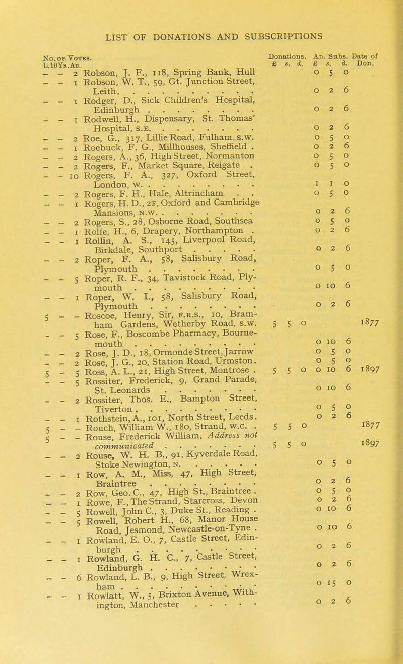 No.ofTotbs. Donations. An. Subs. Date of L.lOYs.An. ' £ s. d. £ a. d. Don. - - 2 Robson, J. F., ii8, Spring Bank, Hull 050 - - I Robson, W. T., 59, Gt. Junction Street, Leith 026 - - I Rodger, D., Sick Children's Hospital, Edinburgh 026 - - I Rodwell, H., Dispensary, St. Thomas' Hospital, s.E 026 - - 2 Roe, G., 317, Lillie Road, Fulham, s.w. 050 - - 1 Roebuck, F. G., Millhouses, Sheffield . 026 - - 2 Rogers, A., 36, High Street, Normanton 050 - - 2 Rogers, F., Market Square, Reigate . 050 - - 10 Rogers, F. A., 327, Oxford Street, London, w i i o - - 2 Rogers, F. H., Hale, Altrincham . . 050 - - I Rogers, H. D., 2F, Oxford and Cambridge Mansions, n.w 026 - - 2 Rogers, S., 28, Osborne Road, Southsea 050 - - I Rolfe, H., 6, Drapery, Northampton . 026 - - I RolUn, A. S., 145. Liverpool Road, Birkdale, Southport 026 - - 2 Roper, F. A., 58, Salisbury Road, Plymouth 050 - - S Roper, R. F., 34, Tavistock Road, Ply- mouth o 10 6 - - I Roper, W. I., 58, Salisbury Road, Plymouth 026 5 _ _ Roscoe, Henry, Sir, f.r.s., 10, Bram- ham Gardens, Wetherby Road, s.w. S 5 o 1877 - - s Rose, F., Boscombe Pharmacy, Bourne- mouth o 10 6 - - 2 Rose, J. D., i8,OrmondeStreet,Jarrow 050 - - 2 Rose, J. G., 20, Station Road, Urmston. 050 5 - 5 Ross, A. L., 21, High Street, Montrose . 5 S o 010 6 1897 - - 5 Rossiter, Frederick, 9, Grand Parade, St. Leonards o 10 6 - - 2 Rossiter, Thos. E., Bampton Street, Tiverton - - I Rothstein, A., loi. North Street, Leeds. 026 5 - - Rouch, Wniiam W., 180, Strand, w.c. . 5 5° ^^77 5 _ _ Rouse, Frederick William. Address not communicated S S o 1897 - - 2 Rouse, W. H. B., 91, KyverdaleRoad, Stoke Newington, N 050 - - I Row, A. M., Miss, 47, High Street, Braintree 020 - - 2 Row, Geo. C, 47. High St., Braintree . ° ^ o - - I Rowe F., The Strand, Starcross, Devon 026 - - s RoweU, John C, 3, Duke St., Reading . o 10 6 - - 5 RoweU, Robert H., 68, Manor House Road, Jesmond, Newcastle-on-Tyne . o 10 6 - - I Rowland, E. O., 7, Castle Street, Edin- burgh ^ • • 026 - - I Rowland, G. H. C, 7, Castle Street, Edinburgh „; • 020 _ - 6 Rowland, L. B., 9, High Street, Wrex- ^ ^ ham iTr-j.1-' - - I Rowlatt, W., 5, Brixton Avenue, With- ington, Manchester 020