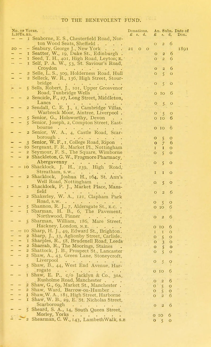 No. OF Votes. Donations. An. Snbs. Date of L.lOY8.An. £ s. d. £ «. d. Don. - - I Seaborne, E. S., Chesterfield Road, Nor- ton Wood Seats, Sheffield .... 026 20 - - Seabury, George J., New York . . . 21 o o 1891 - - I Scatter, W., 19, Duke St., Edinburgh . 026 - - I Seed, T. H., 401, High Road, Leyton;E.' 026 - - I Self, P. A. W., S3, St. Saviour's Road, Croydon ........ 026 - - 2 Selle, L. S., 309, Holderness Road, Hull 050 - - 2 Selleck, W. R., 136, High Street, Stour- bridge 050 - - S Sells, Robert, J., 101, Upper Grosvenor Road, Tunbridge Wells .... o 10 6 - - 2 Sencicle, F., 27, Long Street, Middleton, Lanes o 5. o - - 2 Sendall. C. E. J., i, Cambridge Villas, Warbreck Moor, Aintree, Liverpool , 050 - - S Senior, G., Holsworthy, Devon . . o 10 6 - - S Senior, Joseph, 2, Compton Street, East- bourne o 10 6 - - 2 Senior, W. A., 4, Castle Road, Scar- borough . . . ^ 050 - - 3 Senior. W. F., I, College Road, Ripon . 076 - - 10 Sergeant, F. R., Market PI., Nottingham i i o - - 2 Seymour, F. S., The Square, Wimborne 050 - - 2 Shackleton, G. W., Frogmore Pharmacy, Abergavenny 050 - - 10 Shacklock, J. H., '239, High -Road, Streatham, s.w i i o - - 2 Shacklock, Joshua H., 164, St. Ann's Well Road, Nottingham .... o. 5 o - - I Shacklock, P. J., Market Place, Mans- field 026 - - 2 Shakerley, W. A., 121, Clapham Park Road, s.w 050 - - 5 Shannon, R. J., 7, Aldersgate St., e.g. . o 10 6 - - I Sharman, H. B., 6, The Pavement, Northwood, Pinner ..... 026 - - 5 Sharman, WiUiam, 186, Mare Street, Ha,ckney, London, n.e o 10 6 - - ID Sharp, H. J., 49, Edward St., Brighton. i i o - - 2 Sharp, J., 33, Aghonby Street, Carlisle. 050 - - I Sharpies, R., 58, Brudenell Road, Leeds 030 - - 2 Sharrah, R., The Moorings, Staines . 050 - - 2 Shattock, J. B., Prospect St., Lancaster 050 - - 2 Shaw, A., 43, Green Lane, Stoneycroft, Liverpool o ; o - - 5 Shaw, B., 44, West End Avenue, Har- rogate . . o 10 6 - - : Shaw, E. P., c/o Jacklyn & Co., 30A, Rusholme Road, Manchester ... 026 - - 2 Shaw, G., 69, Market St., Manchester . 050 - - 2 Shaw, Ward, Barrow-on-Humber . . 050 - - I Shaw,W. A., 185, High Street, Harborne 026 - - 1 Shaw, W. B., 29, E. St. Nicholas Street, Scarborough 026 - - 5 Sheard, S. A., 14, South Queen Street, Morley, Yorks o 10 6 - -^2 Shearman, C. W., 143, LambethWalk, s.E 050