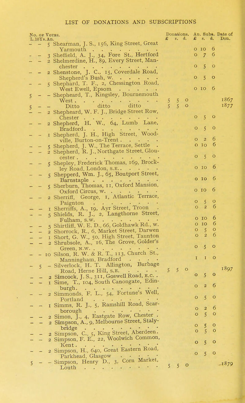 No. OP Votes. Donations. An. Subs. Date of L.lOYs.An. £ s. d. £ s. d. Don. - - 5 Shearman, J. S., 156, King Street, Great Yarmouth 0106 - - 3 Sheffield, A. J.. 34, Fore St., Hertford 076 - - 2 Shelmerdine, H., 89, Every Street, Man- chester 050 - - 2 Shenstone, J. C, 15, Coverdale Road, Shepherd's Bush, w 050 - - 5 Shephard, T. F., 2, Chessington Road, West Ewell, Epsom o 10 6 5 - - Shepheard, T., Kingsley, Bournemouth West 550 1867 5 - - Ditto ditto ditto f S o 1877 - - 2 Shepheard, W. F. J., Bridge Street Row, Chester - - 2 Shepherd, H. W., 64, Lumb Lane, Bradford - - I Shepherd, J. H., High Street, Wood- ville, Burton-on-Trent - - S Shepherd, J. W., The Terrace, Settle . - - 2 Shepherd, R. J., Northgate Street. Glou- cester - - 5 Shepley, Frederick Thomas, 169, Brock- ley Road, London, s.e - - S Shepperd, Wm. J., 65, Boutport Street, Barnstaple - - 5 Sherbum, Thomas, II, Oxford Mansion, Oxford Circus, w - - 2 Sherriff, George, i, Atlantic Terrace, Paignton - - I Sherriffs, A., 19, Ayr Street, Troon . - - 5 Shields, R. J., 2, Langthorne Street, Fulham, s.w - - 5 Shirtliff, W. E. D., 66, Goldhawk Rd., w. - - 2 Shorrock, R., 6, Market Street, Darwen - - I Short, G. W., 50, High Street, Taunton - - 2 Shrubsole, A., 16, The Grove, Golder's Green, n.w - - 10 Silson, R. W. & R. T., 113, Church St., Manningham, Bradford .... - s - Silverlock, H. T. Allington, Burbage Road, Heme HiU, s.e 5 5° i»97 _ - 2 Simcock, J.S., 3ii,GosweURoad, E.G. . 050 - - I Sime, T., 104, South Canongate, Edin- burgh - - 2 Simmonds, F. L., 54, Fortune's Well, Portland - - I Simms, R. J., 5, RamshiU Road, Scar- borough - - 2 Simon, J., 4, Eastgate Row, Chester . - - 2 Simpson, A., 9, Melbourne Street, Staly- 0 1; J 0 0 5 0 0 2 6 0 lO 6 0 5 0 0 ID 6 0 10 6 0 10 6 0 5 0 0 2 6 0 10 6 0 10 6 0 S 0 0 2 6 0 5 0 I I 0 026 050 026 050 , ., 050 050 - - 2 Simpson, C, 5, King Street, Aberdeen. o 5 - - 2 Simpson, F. E., 22, Woolwich Common, Kent -d' / - - 2 Simpson, H., 640, Great Eastern Road, Parkhead, Glasgow . • • Louth 5 5° - 050