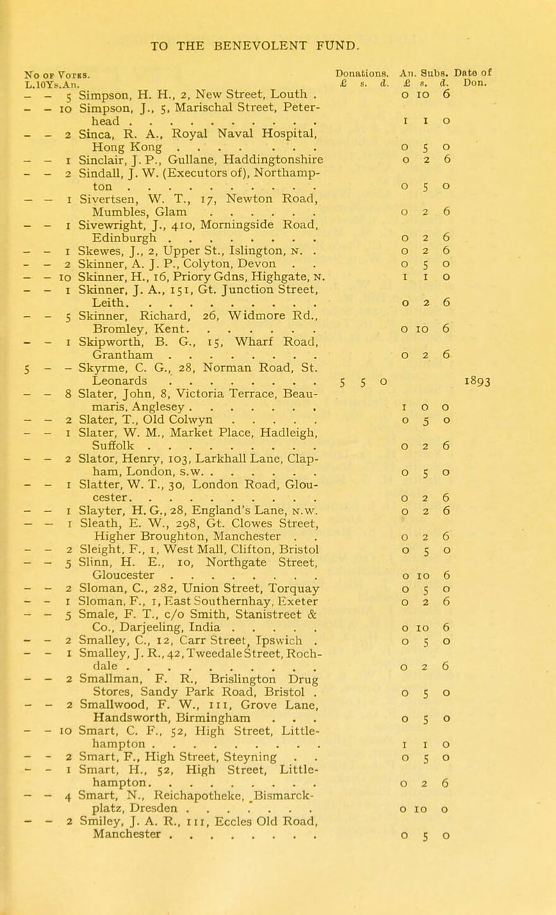 No OF VoTKS. Donations. An. Subs. Date of L.lOYs.An. £ s. d. JE s. d. Don. - - 5 Simpson, H. H., 2, New Street, Louth . o 10 6 - - ID Simpson, J., S, Marischal Street, Peter- head I I o - - 2 Sinca, R. A., Royal Naval Hospital, Hong Kong .... ... 050 - - I Sinclair, J. P., GuUane, Haddingtonshire 026 - - 2 Sindall, J. W. (Executors of), Northamp- ton 050 - - I Sivertsen, W. T., 17, Newton Road, Mumbles, Glam 026 - - I Sivewright, J., 410, Momingside Road, Edinburgh 026 - - I Skewes, J., 2, Upper St., Islington, n. . 026 - - 2 Skinner, A. J. P., Colyton, Devon . . 050 - - 10 Skinner, H., 16, Priory Gdns, Highgate, N. i i o - - I Skinner, J. A., 151, Gt. Junction Street, Leith 026 - - 5 Skinner, Richard, 26, Widmore Rd., Bromley, Kent o 10 6 - - I Skipworth, B. G., 15, Wharf Road, Grantham 026 S - - Skyrme, C. G., 28, Norman Road, St. Leonards 5 5 o 1893 - - 8 Slater, John, 8, Victoria Terrace, Beau- maris, Anglesey 100 - - 2 Slater, T., Old Colwyn 050 - - I Slater, W. M., Market Place, Hadleigh, Suffolk 026 - - 2 Slator, Henry, 103, Larkhall Lane, Clap- ham, London, s.w 050 - - I Slatter, W. T., 30, London Road, Glou- cester 026 - - I Slayter, H. G., 28, England's Lane, n.w. 026 - — I Sleath, E. W., 298, Gt. Clowes Street, Higher Broughton, Manchester . . 026 - - 2 Sleight. F., I, West Mall, Clifton, Bristol 050 - - 5 Slinn, H. E., 10, Northgate Street, Gloucester 0106 - - 2 Sloman, C, 282, Union Street, Torquay 050 - - I Sloman, P., i. East Southernhay, Exeter 026 - - 5 Smale, F. T., c/o Smith, Stanistreet & Co., DarjeeUng, India o 10 6 - - 2 Smalley, C, 12, Carr Street, Ipswich . 050 - - I Smalley, J. R., 42,TweedaleStreet, Roch- dale 026 - - 2 Smallman, F. R., Brislington Drug Stores, Sandy Park Road, Bristol . 050 - - 2 Smallwood, F. W., iii. Grove Lane, Handsworth, Birmingham ... 050 - - 10 Smart, C. F., 52, High Street, Little- hampton iio - - 2 Smart, F., High Street, Steyning . . 050 - - I Smart, H., 52, High Street, Little- hampton 026 - - 4 Smart, N., Reichapotheke, _Bismarck- platz, Dresden o 10 o - - 2 Smiley, J. A. R., in, Eccles Old Road, Manchester 050