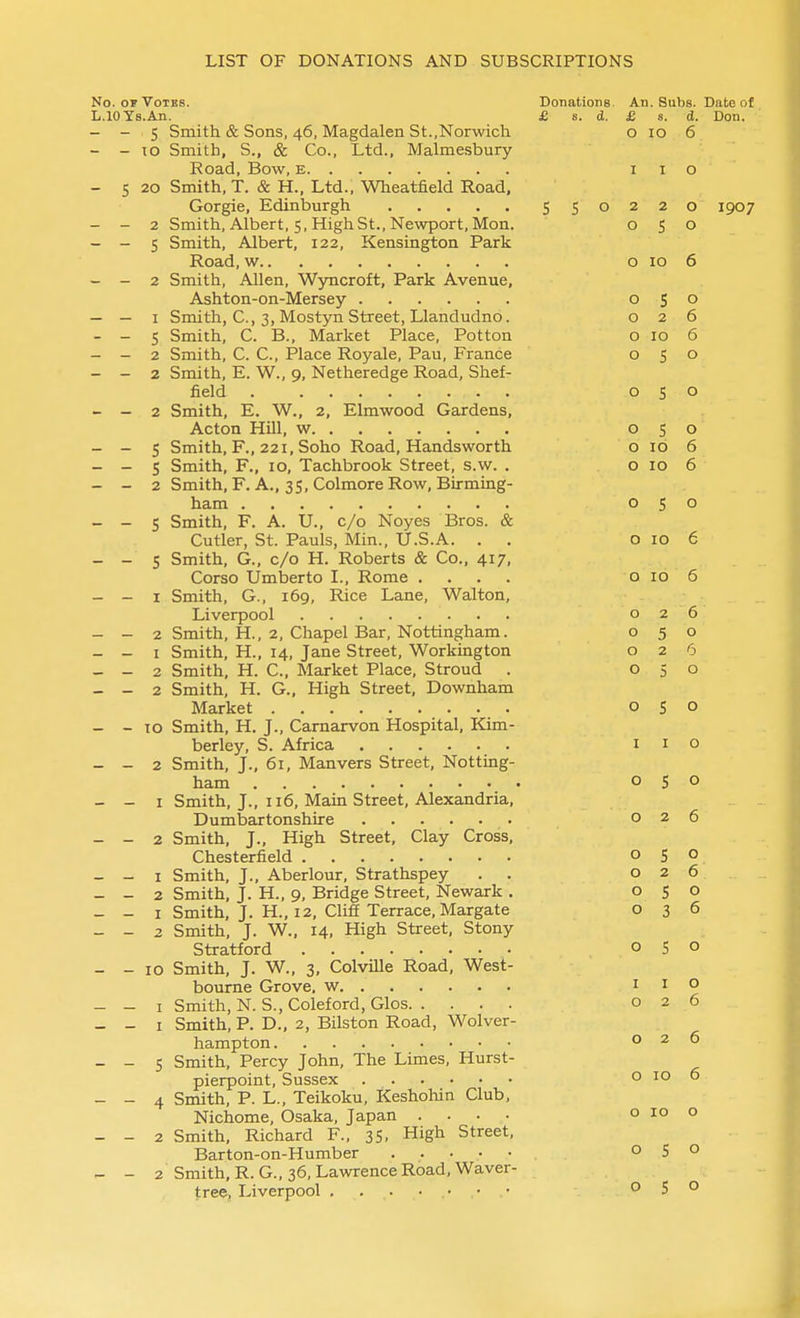 No. or Votes. Donations An. Subs. Date of L.lOYs.An. £ s. d. £ s. d. Don. - - 5 Smith & Sons, 46, Magdalen St..Norwich 0106 - - lo Smith, S., & Co., Ltd., Malmesbury Eoad, Bow, e i i o - 5 20 Smith, T. & H., Ltd., Wheatfield Road, Gorgie, Edinburgh 550220 1907 - - 2 Smith, Albert, 5, High St., Newport, Mon. 050 - - 5 Smith, Albert, 122, Kensington Park Road, w o 10 6 - - 2 Smith, Allen, Wyncroft, Park Avenue, Ashton-on-Mersey 050 - — I Smith, C, 3, Mostyn Street, Llandudno. 026 - - 5 Smith, C. B., Market Place, Potton o 10 6 - - 2 Smith, C. C, Place Royale, Pau, France 050 - - 2 Smith, E. W., 9, Netheredge Road, Shef- field 050 - - 2 Smith, E. W., 2, Elmwood Gardens, Acton Hill, w 050 - - 5 Smith, F., 221, Soho Road, Handsworth o 10 6 - - S Smith, F., 10, Tachbrook Street, s.w. . o 10 6 - - 2 Smith, F. A., 3S, Colmore Row, Birming- ham 050 - - 5 Smith, F. A. U., c/o Noyes Bros. & Cutler, St. Pauls, Min., U.S.A. . . o 10 6 - - S Smith, G., c/o H. Roberts & Co., 417, Corso Umberto I., Rome .... o 10 6 - - I Smith, G., 169, Rice Lane, Walton, Liverpool 026 - - 2 Smith, H., 2, Chapel Bar, Nottingham. 050 - - I Smith, H., 14, Jane Street, Workington 026 - - 2 Smith, H. C, Market Place, Stroud . 050 - - 2 Smith, H. G., High Street, Downham Market 050 - - to Smith, H. J., Carnarvon Hospital, Kim- berley, S. Africa i i o - - 2 Smith, J., 61, Manvers Street, Notting- ham 050 - - I Smith, J., 116, Main Street, Alexandria, Dumbartonshire 026 - - 2 Smith, J., High Street, Clay Cross, Chesterfield 050 - - I Smith, J., Aberlour, Strathspey . . 026 - - 2 Smith, J. H., 9, Bridge Street, Newark , 050 - - I Smith, J. H., 12, Cliff Terrace, Margate 036 - - 2 Smith, J. W., 14, High Street, Stony Stratford 050 - - 10 Smith, J. W., 3, Colville Road, West- bourne Grove, w i i o - - I Smith, N.S.,Coleford,Glos 026 - - I Smith, P. D., 2, Bilston Road, Wolver- hampton 026 - - 5 Smith, Percy John, The Limes, Hurst- pierpoint, Sussex o 10 6 - - 4 Smith, P. L., Teikoku, Kesholiin Club, Nichome, Osaka, Japan .... o 10 o - - 2 Smith, Richard F., 35, High Street, Barton-on-Humber 050 ,- - 2 Smith, R. G., 36, Lawrence Road, Waver- tree, Liverpool • 050