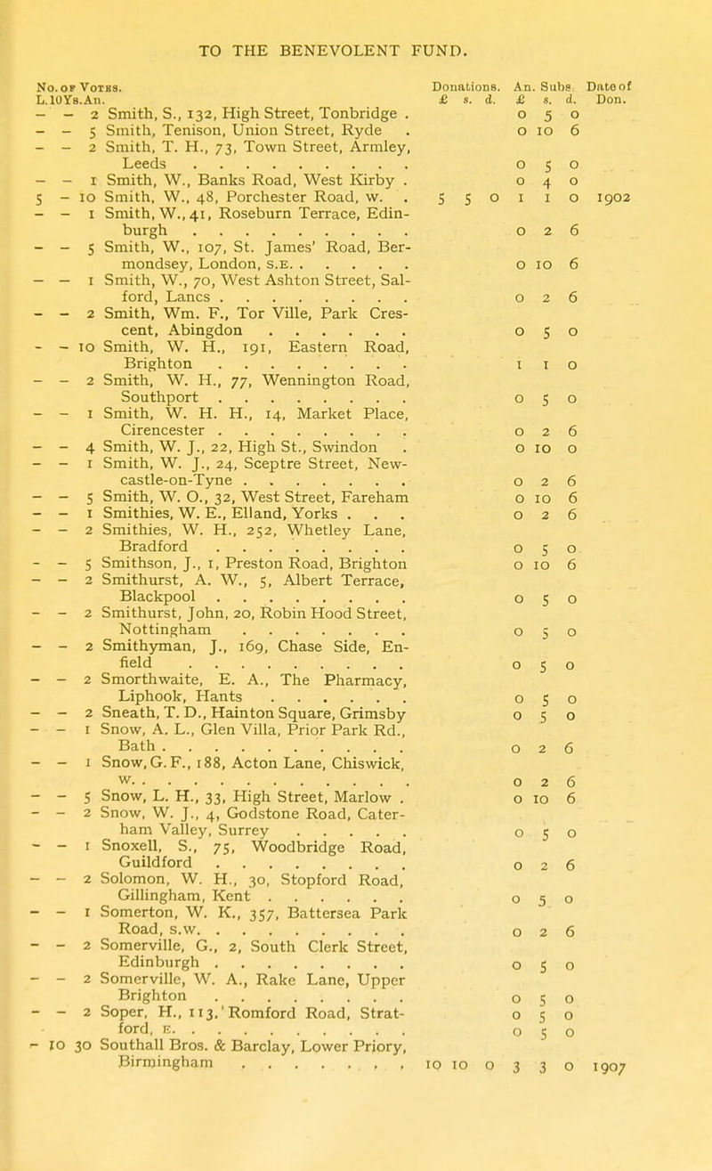 No.opVoias. Donations. An. Subs. Dateof L.10Y8.An. £ s. d. - - 2 Smith, S., 132, High Street, Tonbridge . - - 5 Smith, Tenison, Union Street, Ryde - - 2 Smith, T. H., 73, Town Street, Armley, Leeds - - I Smith, W., Banks Road, West Kirby . 5-10 Smith, W., 48, Porchester Road, w. . S S o - - I Smith, W., 41, Roseburn Terrace, Edin- burgh - - 5 Smith, W., 107, St. James' Road, Ber- mondsey, London, s.e - — I Smith, W., 70, West Ashton Street, Sal- ford, Lanes - - 2 Smith, Wm. F., Tor Ville, Park Cres- cent, Abingdon - - 10 Smith, W. H., 191, Eastern Road, Brighton - - 2 Smith, W. H., 77, Wennington Road, Southport - - I Smith, W. H. H., 14, Market Place, Cirencester - - 4 Smith, W. J., 22, High St., Swindon . - - I Smith, W. J., 24, Sceptre Street, New- castle-on-Tyne - - 5 Smith, W. O., 32, West Street, Fareham - - I Smithies, W. E., Elland, Yorks . - - 2 Smithies, W. H., 252, Whetley Lane, Bradford - - 5 Smithson, J., I, Preston Road, Brighton - - 2 Smithurst, A. W., 5, Albert Terrace, Blackpool - - 2 Smithurst, John, 20, Robin Hood Street, Nottingham - - 2 Smithyman, J., 169, Chase Side, En- field - - 2 Smorthwaite, E. A., The Pharmacy, Liphook, Hants - - 2 Sneath, T. D., Hainton Square, Grimsby - - I Snow, A. L., Glen Villa, Prior Park Rd., Bath - - I Snow,G.F., 188, Acton Lane, Chiswick, w - - 5 Snow, L. H., 33, High Street, Marlow . - - 2 Snow, W. J., 4, Godstone Road, Cater- ham Valley, Surrey - - I Snoxell, S., 75, Woodbridge Road, Guildford - - 2 Solomon, W. H., 30, Stopford Road, Gilhngham, Kent - - I Somerton, W. K., 357, Battersea Park Road, s.w - - 2 Somerville, G., 2, South Clerk Street, Edinburgh - - 2 Somerville, W. A., Rake Lane, Upper Brighton - - 2 Soper, H., 113.'Romford Road, Strat- ford, E - 10 30 Southall Bros. & Barclay, Lower Priory, Birmingham , . . . . , , 10 10 o J CL. 0 5 0 0 10 6 0 5 0 0 4 0 I I 0 1902 0 2 6 0 10 6 0 2 6 0 S 0 I I 0 0 5 0 0 2 6 0 10 0 0 2 6 0 10 6 0 2 6 0 S 0 0 10 6 0 5 0 0 S 0 0 s 0 f~i KJ 5 0 0 5 0 0 2 6 0 2 6 0 10 6 0 S 0 0 2 6 0 5 0 2 6 0 s 0 0 5 0 0 s 0 0 s 0 1907