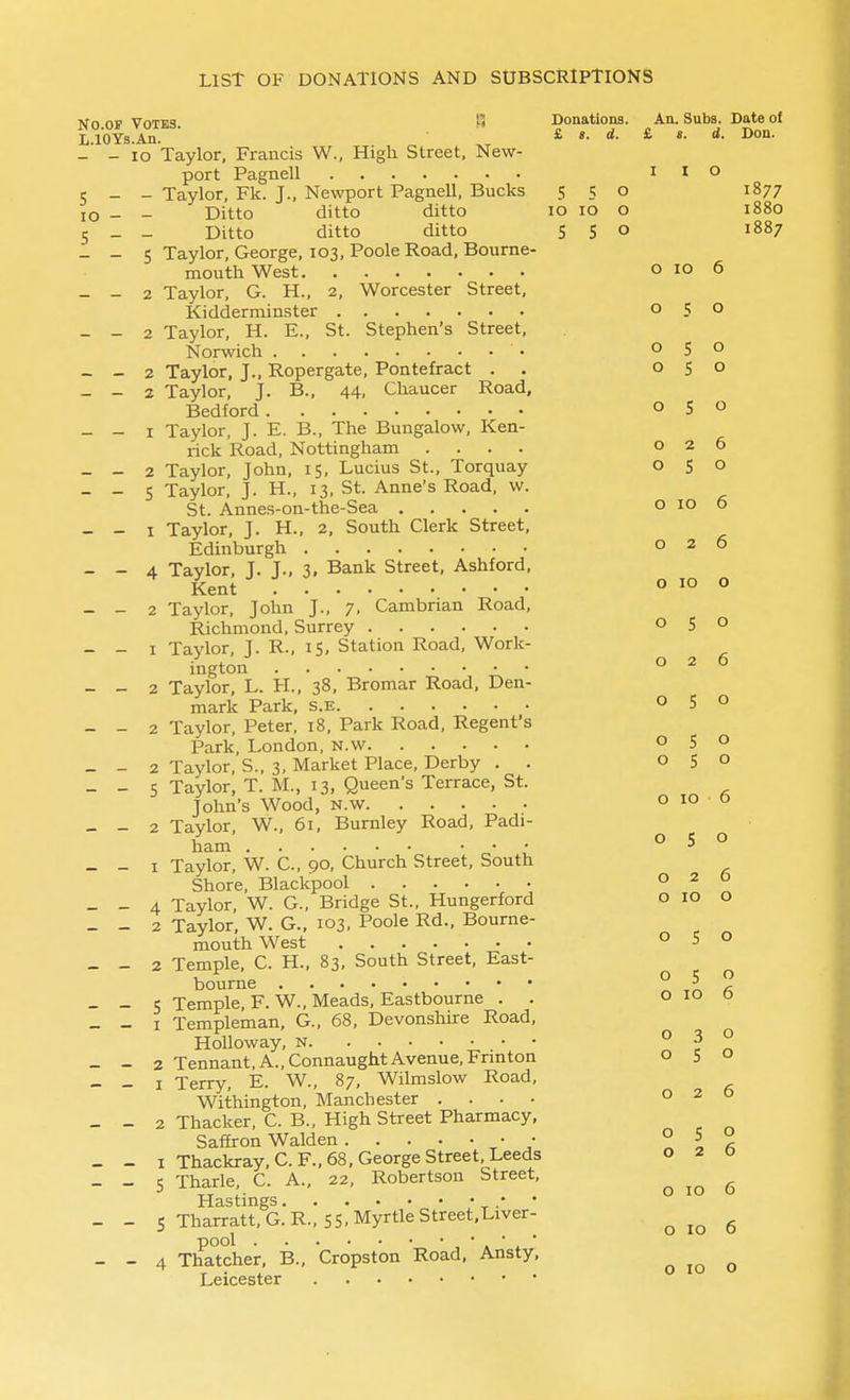 No OF Votes '« Donations. An. Subs. Date ot L.l'oYs.An. ■ S, 8. d. & t. d. Don. - - lo Taylor, Francis W., High Street, New- port Pagnell 5 _ _ Taylor, Fk. J., Newport Pagnell, Bucks 5 5° 1877 10 - - Ditto ditto ditto 10 10 O 1880 5 - - Ditto ditto ditto S 5 o 1887 - - 5 Taylor, George, 103, Poole Road, Bourne- mouth West - - 2 Taylor, G. H., 2, Worcester Street, Kidderminster - - 2 Taylor, H. E., St. Stephen's Street, Norwich • - - 2 Taylor, J., Ropergate, Pontefract . . - - 2 Taylor, J. B.. 44. Chaucer Road, Bedford - - I Taylor, J. E. B., The Bungalow, Ken- rick Road, Nottingham .... - - 2 Taylor, John, 15, Lucius St., Torquay - - S Taylor, J. H., 13, St. Anne's Road, w. St. Annes-on-the-Sea - - I Taylor, J. H., 2, South Clerk Street, Edinburgh - - 4 Taylor, J. J., 3, Bank Street, Ashford, Kent - - 2 Taylor, John J., 7, Cambrian Road, Richmond, Surrey - - I Taylor, J. R., 15, Station Road, Work- ington - - 2 Taylor, L. H., 38, Bromar Road, Den- mark Park, s.E - - 2 Taylor, Peter, 18, Park Road, Regent's Park, London, n.w - - 2 Taylor, S., 3, Market Place, Derby . . - - 5 Taylor, T. M., 13, Queen's Terrace, St. John's Wood, N.w - - 2 Taylor, W., 61, Burnley Road, Padi- ham ... - - I Taylor, W. C, 90, Church Street, South Shore, Blackpool - - 4 Taylor, W. G., Bridge St., Hungerford - - 2 Taylor, W. G., 103, Poole Rd., Bourne- mouth West _ - 2 Temple, C. H., 83, South Street, East- bourne - - 5 Temple, F. W., Meads, Eastbourne . . - - I Templeman, G., 68, Devonshire Road, Holloway, n _ - 2 Tennant, A., ConnaughtAvenue, Frmton - - I Terry, E. W., 87, Wilmslow Road, Withington, Manchester . . • • _ - 2 Thacker, C. B., High Street Pharmacy, Saffron Walden • - - I Thackray,C.F., 68, George Street, Leeds - - 5 Tharle, C. A., 22, Robertson Street, Hastings • - - s Tharratt,G.R., 55. Myrtle Street.Liver- pool , ■ A ' 1 ' - - 4 Thatcher, B., Cropston Road, Ansty, Leicester I I 0 0 10 6 0 5 0 0 5 0 0 5 0 0 5 0 0 2 6 0 5 0 0 10 6 0 2 6 0 10 0 0 5 0 0 2 6 0 5 0 0 S 0 0 5 0 0 10 6 0 S 0 0 2 6 0 10 0 0 5 0 0 5 0 0 10 6 0 3 0 0 5 0 0 2 6 0 5 0 0 2 6 0 ID 6 0 10 6