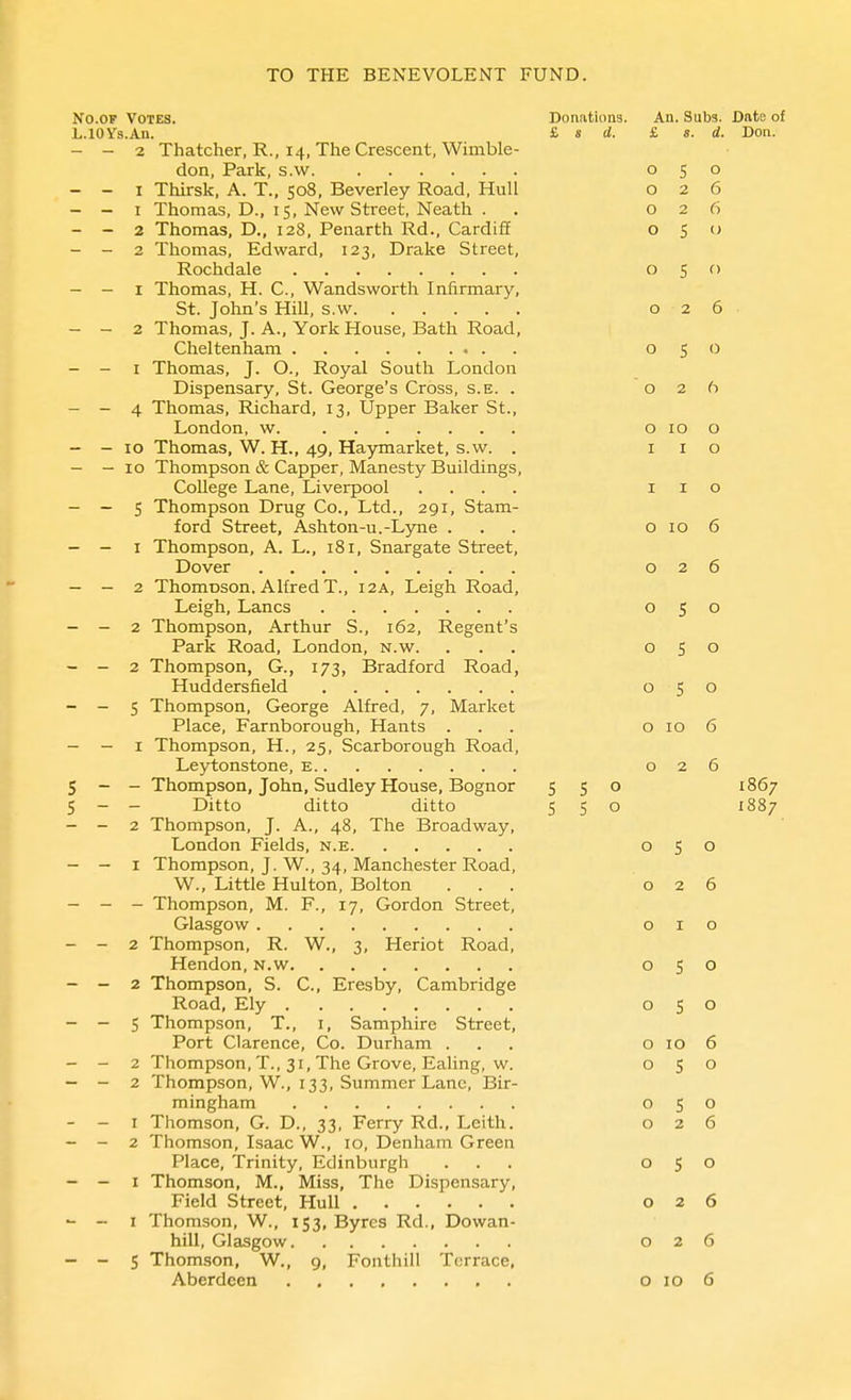 No.OF Votes. Donations. An. Subs. Date of L. 10 Vs. An. £, s d. £. s. d. Don. - - 2 Thatcher, R., 14, The Crescent, Wimble- don, Park, s.w 050 - - I Thirsk, A. T.. 508. Beverley Road, Hull 026 - - I Thomas, D., 15, New Street, Neath . . 026 - - 2 Thomas, D., 128, Penarth Rd., Cardif3f 050 - - 2 Thomas, Edward, 123, Drake Street, Rochdale 050 - - I Thomas, H. C, Wandsworth Infirmary, St. John's Hill, s.w 026 - — 2 Thomas, J. A., York House, Bath Road, Cheltenham 050 - - I Thomas, J. O., Royal South London Dispensary, St. George's Cross, s.e. . 026 - - 4 Thomas, Richard, 13, Upper Baker St., London, w o 10 o - - 10 Thomas, W. H., 49, Haymarket, s.w. . i i o - — 10 Thompson & Capper, Manesty Buildings, College Lane, Liverpool .... i i o - — 5 Thompson Drug Co., Ltd., 291, Stam- ford Street, Ashton-u.-Lyne ... o 10 6 - - I Thompson, A. L., 181, Snargate Street, Dover 026 - — 2 ThomDson. Alfred T., 12A, Leigh Road, Leigh, Lanes 050 - - 2 Thompson, Arthur S., 162, Regent's Park Road, London, n.w. ... 050 - - 2 Thompson, G., 173, Bradford Road, Huddersfield 050 - - 5 Thompson, George Alfred, 7, Market Place, Farnborough, Hants ... o 10 6 - - I Thompson, H., 25, Scarborough Road, Leytonstone, e 026 S - - Thompson, John, Sudley House, Bognor 5 5° 1867 5 - - Ditto ditto ditto 5 5© 1887 - - 2 Thompson, J. A., 48, The Broadway, London Fields, n.e 050 - - I Thompson, J. W., 34, Manchester Road, W., Little Hulton, Bolton ... 026 - - - Thompson, M. F., 17, Gordon Street, Glasgow 010 - - 2 Thompson, R. W., 3, Heriot Road, Hendon, n.w 050 - - 2 Thompson, S. C, Eresby, Cambridge Road, Ely 050 - - S Thompson, T., i, Samphire Street, Port Clarence, Co. Durham ... o 10 6 - - 2 Thompson, T., 31, The Grove, Ealing, w. 050 - - 2 Thompson, W., 133, Summer Lane, Bir- mingham 050 - - I Thomson, G. D., 33, Ferry Rd., Leith. 026 - - 2 Thomson, Isaac W., lo, Denham Green Place, Trinity, Edinburgh ... 050 - - I Thomson, M., Miss, The Dispensary, Field Street, Hull 026 - - I Thomson, W., 153, Byres Rd., Dowan- hill, Glasgow 026 - - 5 Thomson, W., 9, Fonthill Terrace, Aberdeen 0106