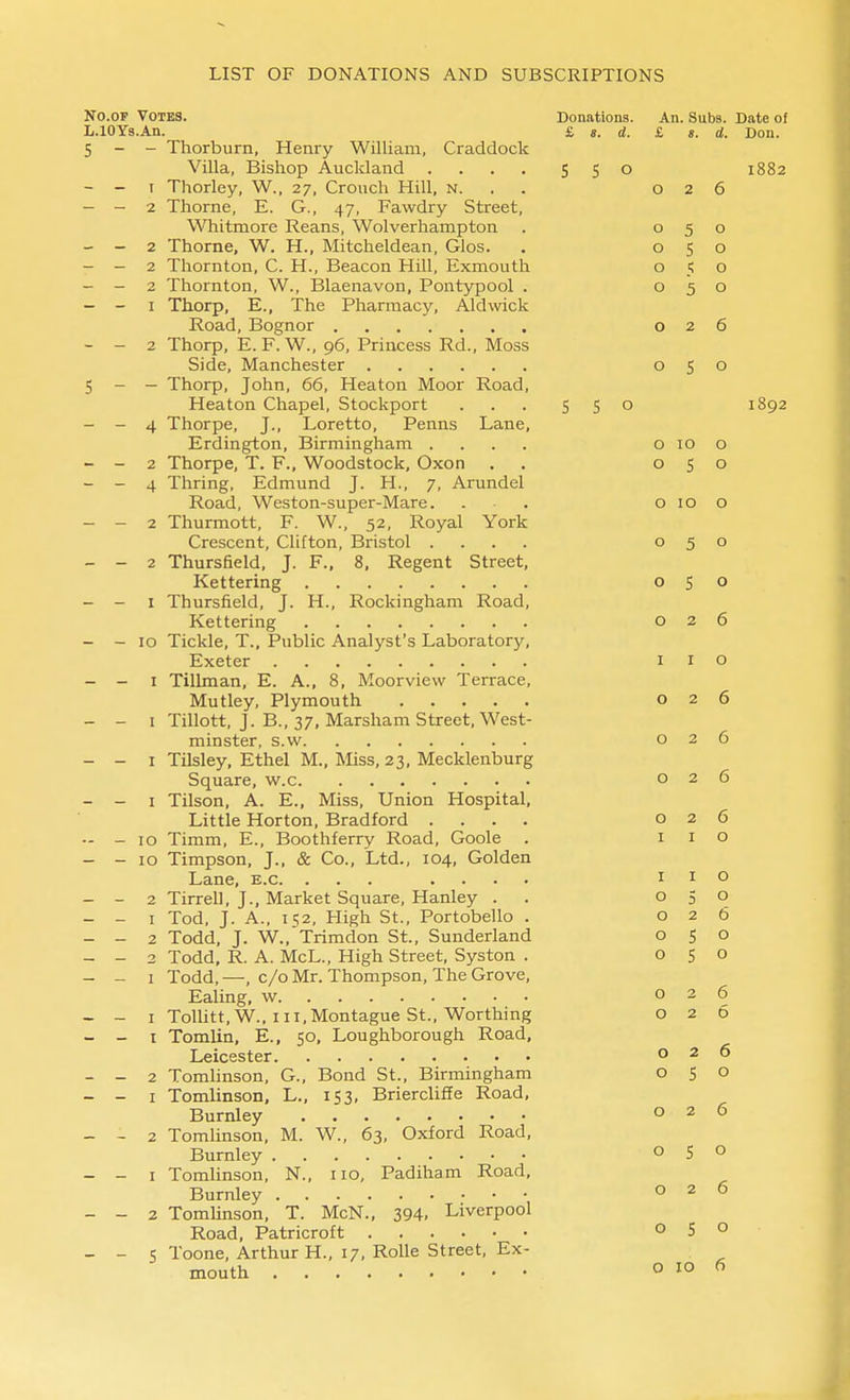 No.OP Votes. Donations. An. Subs. Date of L.lOYs.An. S, a. d. £ ». d. Don. 5 - - Thorburn, Henry William, Craddock Villa, Bishop Auckland .... 5 5 o 1882 - - I Thorley, W., 27, Crouch Hill, n. . . 026 - - 2 Thorne, E. G., 47, Fawdry Street, Whitmore Reans, Wolverhampton . 050 - - 2 Thorne, W. H., Mitcheldean, Glos. . 050 - - 2 Thornton, C. H., Beacon Hill, Exmouth 050 - - 2 Thornton, W., Blaenavon, Pontypool . 050 - - I Thorp, E., The Pharmacy, Aid wick Road, Bognor 026 - - 2 Thorp, E. F. W., 96, Princess Rd., Moss Side, Manchester 050 5 - — Thorp, John, 66, Heaton Moor Road, Heaton Chapel, Stockport ... S S o 1892 - - 4 Thorpe, J., Loretto, Penns Lane, Erdington, Birmingham .... o 10 o - - 2 Thorpe, T. F., Woodstock, Oxon . . 050 - - 4 Thring, Edmund J. H., 7, Arundel Road, Weston-super-Mare. . . o 10 o - - 2 Thurmott, F. W., 52, Royal York Crescent, Clifton, Bristol .... 050 - - 2 Thursfield, J. F., 8, Regent Street, Kettering 050 - - I Thursfield, J. H., Rockingham Road, Kettering 026 - - 10 Tickle, T., Public Analyst's Laboratory, Exeter i i o - - I Tillman, E. A., 8, Moorview Terrace, Mutley, Plymouth 026 - - I Tillott, J. B., 37, Marsham Street, West- minster, s.w 026 - - I Tilsley, Ethel M., Miss, 23, Mecklenburg Square, w.c 026 - - I Tilson, A. E., Miss, Union Hospital, Little Horton, Bradford .... 026 -- - 10 Timm, E., Boothferry Road, Goole . i i o - - 10 Timpson, J., & Co., Ltd., 104, Golden Lane, e.c. ... .... i i o - - 2 Tirrell, J., Market Square, Hanley . . 050 - - I Tod, J. A., 1=12, High St., Portobello . 026 - - 2 Todd, J. W., Trimdon St., Sunderland 050 - - 2 Todd, R. A. McL., High Street, Syston . 050 - - I Todd,—, c/o Mr. Thompson, The Grove, Ealing, w 026 - - I Tollitt,W., 111, Montague St., Worthing 026 - - I Tomlin, E., 50, Loughborough Road, Leicester 026 - - 2 Tomhnson, G., Bond St., Birmingham 050 - - I Tomlinson, L., 1^3, Briercliffe Road, Burnley . 026 - - 2 Tomlinson, M. W., 63, Oxford Road, Burnley 050 - - I Tomlinson, N., no, Padiham Road, Burnley 026 - - 2 Tomlinson, T. McN., 394, Liverpool Road, Patricroft 050 - - 5 Toone, Arthur H., 17, Rolle Street, Ex- mouth o 10 6