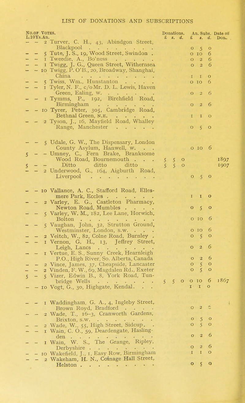 No.OF Votes. Donations. An. Subs. Date olf L.lOYs.An. S, t. d. £ t. d. Don^ - — 2 Turver, C. H., 43, Abindgon Street, Blackpool 050 - - 5 Tute, J. S., 19, Wood Street, Swindon . 0106 - - I Tweedie, A., Bo'ness 026 - - I Twigg, J. G., Queen Street, Withernsea 026 - — 10 Twigg, P. O'B., 20, Broadway, Shanghai, China i i o - - 5 Twss, Wm., Hunstanton .... o 10 6 - - I Tyler, N. F., c/oMr. D. L. Lewis, Haven Green, Ealing, w 026 - — I Tymms, P., 192, Birchfield Road, Birmingham 026 - - 10 Tyrer, Peter, 305, Cambridge Road, Bethnal Green, n.e i i o - - 2 Tyson, J., 16, Mayfield Road, Whalley Range, Manchester 050 - - S Udale, G. W., The Dispensary, London County Asylum, Hanwell, w. . . o 10 6 5 - - Umney, C, Fern Brake, Branksome Wood Road, Bournemouth ... S 5 o 1897 5 - - Ditto ditto ditto 5 5° 1907 - — 2 Undenvood, G., 164, Aigburth Road, Liverpool 050 - - 10 Vallance, A. C, Stafford Road, Elles- mere Park, Eccles i i o - - 2 Varley, E. G., Castleton Pharmacy, Newton Road, Mumbles .... 050 - - 5 Varley, W. M., 182, Lee Lane, Horwich, Bolton 0106 - - 5 Vaughan, John, 32, Strutton Ground, Westminster, London, s.w. ... o 10 6 - - 2 Veitch, W., 82, Colne Road, Burnley . 050 - - I Vernon, G. H., 13, Jeffrey Street, Leigh, Lanes 026 - — I Vertue, E. S., Sunny Creek, Hearnleigh P.O., High River, So. Alberta, Canada 026 - - 2 Vince, James, 37, Cheapside, Lancaster 050 - - 2 Vinden, F. W., 69, Magdalen Rd., Exeter 050 5-5 Vizer, Edwin B., 8, York Road, Tun- bridge Wells 5 5 o o 10 6 1867 - - 10 Vogt, G., 30, Highgate, Kendal. . . i i o - - I Waddingham, G. A., 4, Ingleby Street, , Brown Royd, Bradford .... o 2 t - - 2 Wade, T., 16-3, Cranworth Gardens, Brixton, s.w 050 - - 2 Wade, W., 55, High Street, Sidcup. . 050 - - I Wain, C. O., 59, Deardengate, Hashng- den 026 - - I Wain, W. S., The Grange, Ripley, Derbyshire 026 - - 10 Wakefield. J., I, Easy Row, Birmingham i i o - - 2 Wakeham, H. N., Coinage Hall Street, Helston 050 A