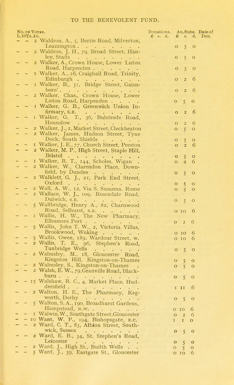 Ko. ofVotbs. DonationB. An.Subs. Date of L.IOYs.An. £ s. d. £ s. d. Don. - - 2 Waldron, A., 5, Bertie Road, Milverton, Leamington 050 - - 2 Waldron, J. H., 79, Broad Street, Han- ley, Staffs • 050 - - 2 Walker, A., Crown House, Lower Luton Road, Harpenden 050 - - I Walker, A., 26, Craighall Road, Trinity, Edinburgh 026 - - I Walker, B., 31, Bridge Street, Gains- boro' 026 - - 2 Walker, Chas., Crown House, Lower Luton Road, Harpenden .... 050 - - I Walker, G. B., Greenwich Union In- firmary, s.E 026 - - I Walker, G. T., 36, Bulstrode Road, Hounslow 026 - - 2 Walker, J., 2, Market Street, Cleckheaton 050 - - 2 Walker, James, Hudson Street, Tyne Dock, South Shields 050 - - I Walker, J. E., 77, Church Street, Preston 026 - - 2 Walker, M. P., High Street, Staple Hill, Bristol 050 - - I Walker, R. T., 144, Scholes, Wigan . 026 - - 2 Walker, W., Clarendon Place, Down- field, by Dundee 050 - - 2 Walklett, G. J., 21, Park End Street, Oxford 050 - - 2 Wall, A. W., 12, Via S. Susanna, Rome 050 - - 2 Wallace, W. J., 109, Rosendale Road, Dulwich, s.E 050 - - S Wallbridge, Henry A., 82, Charnwood Road, Selhurst, s.E o 10 6 - - I Wallis, H. W., The New Pharmacy, Ellesmere Port 026 - - 5 Wallis, John T. W., 2, Victoria Villas, Brookwood, Woking o 10 6 - - 5 Wallis, Owen, 189, Wardour Street, w. o 10 6 - - 2 WaUis, T. E., 96, Stephen's Road, Tunbridge Wells 050 - - 2 Walmsley, M., 18, Gloucester Road, Kingston Hill, Kingston-on-Thames 050 - - 2 Walmsley, S., Kingston-on-Thames . 050 - - 2 Walsh. E.W.,79,Granville Road, Black- burn 050 - - 15 Walshaw, R. C, 4, Market Place, Hud- dersfield in6 - - 2 Walton, H. E., The Pharmacy, Keg- worth, Derby 050 - - S Walton, S. A., igo, Broadhurst Gardens, • Hampstead, n.w o 10 6 - - I Walwin,W., Southgate Strcet,Gloucester 026 - - ID Want, W. P., 194, Bishopsgate, e.c. 110 - - 2 Ward, C. T., 83, Albion Street, South- wick, Sussex 050 - - 2 Ward, E. B., 34, St. Stephen's Road, Leicester 050 - - 2 Ward, J., High St., Builth Wells . . 050