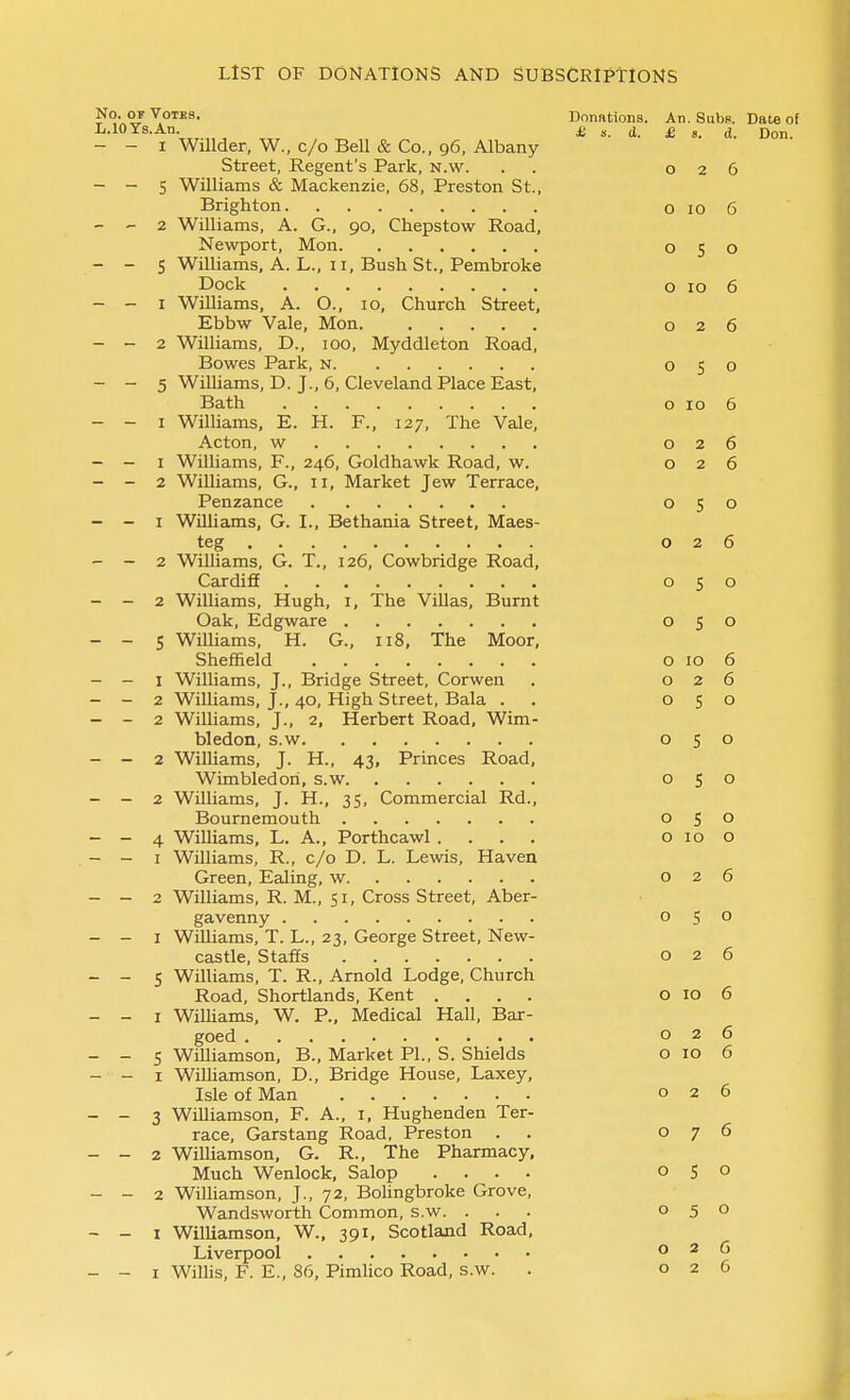 No. OF Votes. Donations. An. Sabe. Date of li.lOYs.Au. £ s. d. £ s. d. Don. - - I Winder, W., c/o Bell & Co., 96, Albany Street, Regent's Park, n.w. . . 026 - - 5 Williams & Mackenzie, 68, Preston St., Brighton 0106 ~ '- 2 Williams, A. G., 90, Chepstow Road, Newport, Mon 050 - - S Williams, A. L., 11, Bush St., Pembroke Dock o 10 6 - - I Williams, A. O., 10, Church Street, Ebbw Vale, Mon. 026 - - 2 Williams, D., 100, Myddleton Road, Bowes Park, n 050 - - 5 Williams, D. J., 6, Cleveland Place East, Bath 0106 - - I Williams, E. H. F., 127, The Vale, Acton, w 026 - — I Williams, F., 246, Goldhawk Road, w. 026 - - 2 Williams, G., 11, Market Jew Terrace, Penzance 050 - - I Williams, G. I., Bethania Street, Maes- teg 026 - - 2 WilHams, G. T., 126, Cowbridge Road, Cardiff 050 - - 2 Williams, Hugh, i. The Villas, Burnt Oak, Edgware 050 - - 5 Williams, H. G., 118, The Moor, Sheffield o 10 6 - - I Williams, J., Bridge Street, Corwen . 026 - - 2 Williams, J., 40, High Street, Bala . . 050 - - 2 Williams, J., 2, Herbert Road, Wim- bledon, s.w 050 - - 2 Williams, J. H., 43, Princes Road, Wimbledon, s.w 050 - - 2 Williams, J. H., 35, Commercial Rd., Bournemouth 050 - - 4 Williams, L. A., Porthcawl .... o 10 o . - - I Williams, R., c/o D. L. Lewis, Haven Green, Ealing, w 026 - - 2 Williams, R. M., 51, Cross Street, Aber- gavenny 050 - - I Williams, T. L., 23, George Street, New- castle, Staffs 026 - - 5 Williams, T. R., Arnold Lodge, Church Road, Shortlands, Kent .... o 10 6 - - I Wilhams, W. P., Medical Hall, Bar- goed 026 - - 5 WiUiamson, B., Market PL, S. Shields o 10 6 - - I WUhamson, D., Bridge House, Laxey, Isle of Man 026 - - 3 Williamson, F. A., i, Hughenden Ter- race, Garstang Road, Preston . . 076 - - 2 Williamson, G. R., The Pharmacy, Much Wenlock, Salop .... 050 - - 2 Williamson, J., 72, Bohngbroke Grove, Wandsworth Common, s.w. ... 050 - - I Williamson, W., 391, Scotland Road, Liverpool o 2 C