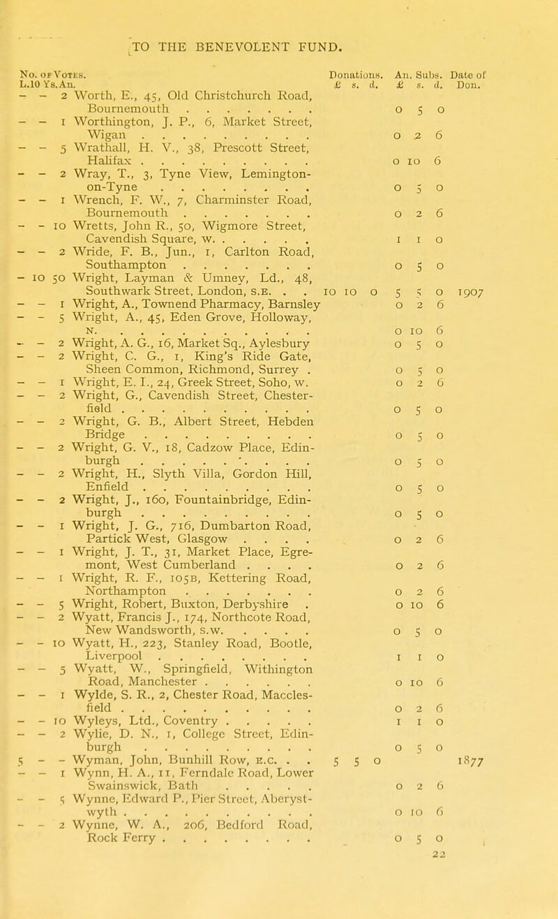 No. OF Votes. Donations. An. Subs. Date of L.IO Ys.An. £ s. d. £ s. d, Don. - - 2 Worth, E., 45, Old Christchurch Road, Bournemouth 050 - - I Worthington, J. P., 6, Market Street, Wigan 026 - - 5 Wrathall, H. V., 38, Prescott Street, Halifax 0106 - - 2 Wray, T., 3, Tyne View, Lemington- on-Tyne 050 - - I Wrench, F. W., 7, Charminster Road, Bournemouth 026 - - 10 Wretts, John R., 50, Wigmore Street, Cavendish Square, w i i o - - 2 Wride, F. B., Jun., i, Carlton Road, Southampton 050 - 10 50 Wright, Layman & Umney, Ld., 48, Southvvark Street, London, s.e. . . 10 10 o 5 5 o 1907 - - I Wright, A., Townend Pharmacy, Barnsley 026 - - 5 Wright, A., 45, Eden Grove, HoUoway, N o 10 6 - - 2 Wright, A. G., 16, Market Sq., Aylesbury 050 - - 2 Wright, C. G., i. King's Ride Gate, Sheen Common, Richmond, Surrey . 050 - - I Wright, E. I., 24, Greek Street, Soho, w. o 2 G - - 2 Wright, G., Cavendish Street, Chester- field 050 - - 2 Wright, G. B., Albert Street, Hebden Bridge 050 - - 2 Wright, G. v., 18, Cadzow Place. Edin- burgh 050 - - 2 Wright, H., Slyth Villa, Gordon HiU, Enfield 050 - - 2 Wright, J., 160, Fountainbridge, Edin- burgh 050 - - I Wright, J. G., 716, Dumbarton Road, Partick West, Glasgow .... 026 - - I Wright, J. T., 31, Market Place, Egre- mont. West Cumberland .... 026 - - I Wright, R. F., 105b, Kettering Road, Northampton 026 - - 5 Wright, Robert, Buxton, Derbyshire . o 10 6 - - 2 Wyatt, Francis J., 174, Northcote Road, New Wandsworth, s.w 050 - - 10 Wyatt, H., 223, Stanley Road, Bootle, Liverpool i i o - - 5 VVyatt, W., Springfield, Withington Road, Manchester o 10 6 - - I Wylde, S. R., 2, Chester Road, Maccles- field 026 - - 10 Wyleys, Ltd., Coventry i i o - - 2 Wylie, D. N., i, College Street, Edin- burgh 050 5 - - Wyman, John, Bunhill Row, e.g. . . 5 S o 1877 - - I Wynn, H. A., 11, Ferndale Road, Lower Swainswick, Bath 026 - - q Wynne, Edward F'., Pier Street, Aberyst- wyth o 10 6 - - 2 Wynne, W. A., 206, Bedford Road, Rock Ferry 050 22