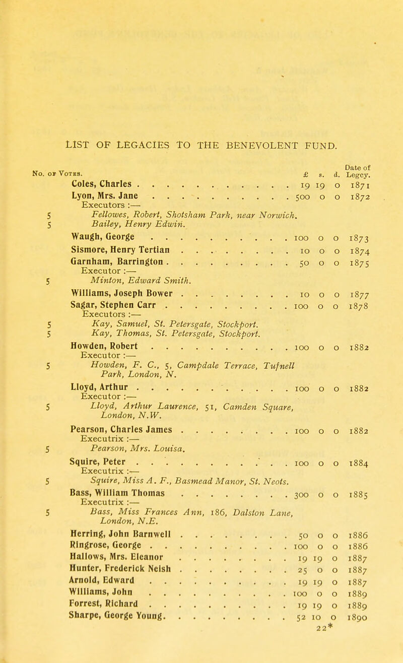 Date of No. OF Votes. £ s. d. Legcy. Coles, Charles 19 19 o 1871 Lyon, Mrs. Jane 500 o o 1872 Executors :— 5 Fellowes, Robert, ShotsJiam Park, near Norwich. 5 Bailey, Henry Edwin. Waugh, George . . 100 o o 1873 Sismore, Henry Tertian 10 o o 1874 Garnham, Barrington 50 o o 1875 Executor:— 5 Minton, Edward Smith. Williams, Joseph Bower 10 o o 1877 Sagar, Stephen Carr 100 o o 1878 Executors :— 5 Kay, Samuel, St. Petersgate, Stockport. S Kay, Thomas, St. Petersgate, Stockport. Howden, Robert 100 o o 1882 Executor :— 5 Howden, F. C, S. Campdale Terrace, Tufnell Park, London, N. Lloyd, Arthur 100 o o 1882 Executor :— 5 Lloyd, Arthur Laurence, 51, Camden Square, London, N.W. Pearson, Charles James 100 o o 1882 Executrix :— S Pearson, Mrs. Louisa. Squire, Peter .  . . 100 o o 1884 Executrix :— 5 Squire, Miss A. F., Basmead Manor, St. Neots. Bass, William Thomas 300 o o 1885 Executrix :— 5 Bass, Miss Frances Ann, 186, Dalston Lane, London, N.E. Herring, John Barnwell 50 o o 1886 Ringrose, George 100 o o 1886 Hallows, Mrs. Eleanor 19 19 o 1887 Hunter, Fredericit Neish 25 o o 1887 Arnold, Edward 19 19 o 1887 Williams, John 100 o o 1889 Forrest, Richard 19 19 o 1889 Sharpe, George Young 52 10 o 1890 22*