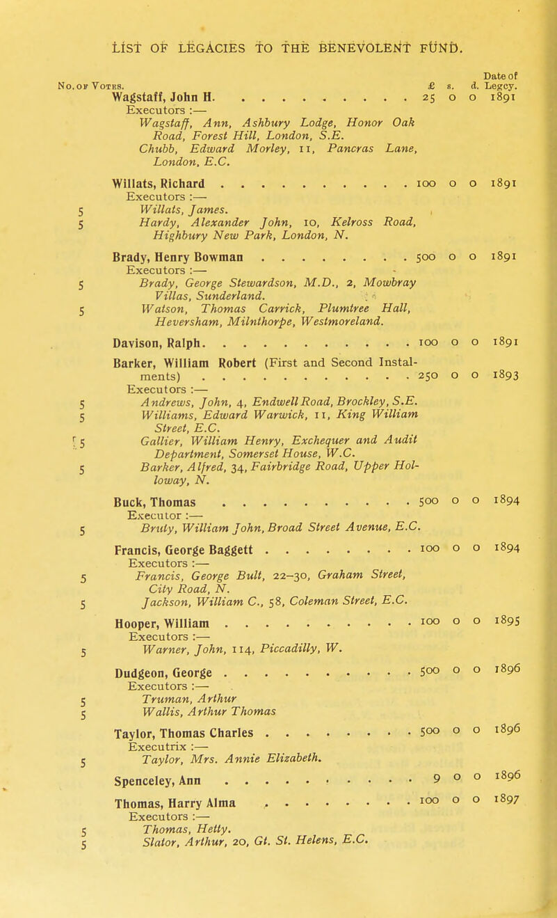 Date of No.OF Votes. £ s. d. Legcy. Wagstaff, John H 25 o o 1891 Executors :— Wagstaff, Ann, Ashbury Lodge, Honor Oak Road, Forest Hill, London, S.E. Chubb, Edward Morley, 11, Pancras Lane, London, B.C. Willats, Richard 100 o o 1891 Executors :— 5 Willats, James. , 5 Hardy, Alexander John, 10, Kelross Road, Highbury New Park, London, N. Brady, Henry Bowman 500 o o 1891 Executors :— S Brady, George Stewardson, M.D., 2, Mowbray Villas, Sunderland. 5 Watson, Thomas Carrick, Plumtree Hall, Heversham, Milnthorpe, Westmoreland. Davison, Ralph 100 o o 1891 Barlier, William Robert (First and Second Instal- ments) 250 o o 1893 Executors :— 5 Andrews, John, 4, EndwellRoad, Brockley, S.E. 5 Williams, Edward Warwick, 11, King William Street, E.C. [ 5 Gallier, William Henry, Exchequer and A udit Department, Somerset House, W.C. 5 Barker, A Ifred, 34, Fairbridge Road, Upper Hol- lo way, N. Buck, Thomas 500 o o 1894 Executor :— 5 Bruty, William John, Broad Street Avenue, E.C. Francis, George Baggett 100 o o 1894 Executors :— 5 Francis, George Bull, 22-30, Graham Street, City Road, N. S Jackson, William C, 58, Coleman Street, E.C. Hooper, William 100 o o 1895 Executors :— 5 Warner, John, 114, Piccadilly, W. Dudgeon, George 500 o o 1896 Executors :— 5 Truman, Arthur 5 Wallis, Arthur Thomas Taylor, Thomas Charles 500 o o 1896 Executrix :— 5 Taylor, Mrs. Annie Elizabeth. Spenceley, Ann 900 1896 Thomas, Harry Alma ^ 100 o o 1897 Executors :— S Thomas, Hetty. S Slator. Arthur, 20, Gt. St. Helens, E.C.