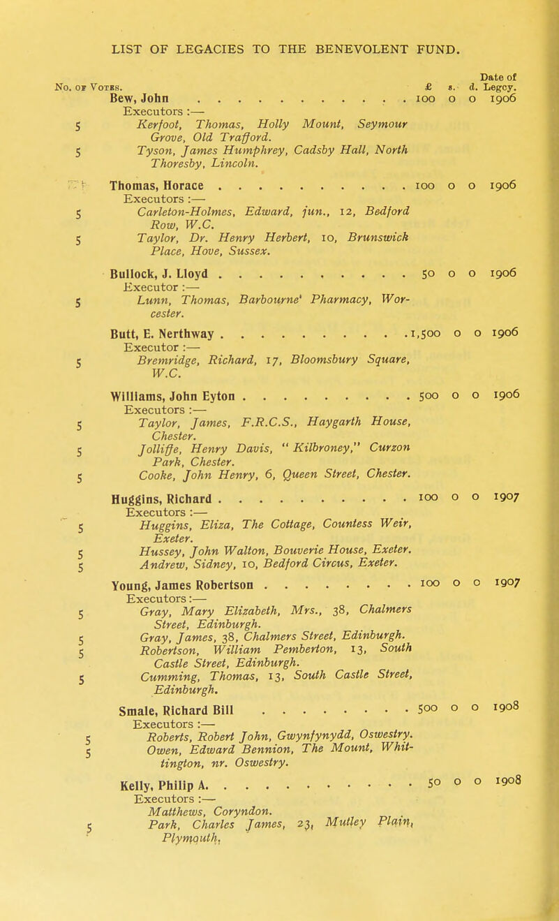 Date of No. OF Votes. £ ». d. Legcy. Bew, John . loo o o 1906 Executors :— S Kerfoot, Thomas, Holly Mount, Seymour Grove, Old Trafford. 5 Tyson, James Humphrey, Cadshy Hall, North Thoresby, Lincoln. ^' Thomas, Horace 100 o o 1906 Executors :— 5 Carleton-Holmes, Edward, jun., 12, Bedford Row, W.C. 5 Taylor, Dr. Henry Herbert, 10, Brunswick Place, Hove, Sussex. Bullock, J. Lloyd 50 o o 1906 Executor :—■ 5 Lunn, Thomas, Barbourne' Pharmacy, Wor- cester. Butt, E. Nerthway 1,500 o o 1906 Executor :— 5 Bremridge, Richard, 17, Bloomsbury Square, W.C. Williams, John Eyton 500 o o 1906 Executors :— 5 Taylor, James, F.R.C.S., Haygarth House, Chester. 5 Jolliffe, Henry Davis,  Kilbroney, Curzon Park, Chester. 5 Cooke, John Henry, 6, Queen Street, Chester. Huggins, Richard 100 o o 1907 Executors :— 5 Huggins, Eliza, The Cottage, Countess Weir, Exeter. 5 Hussey, John Walton, Bouverie House, Exeter. 5 Andrew, Sidney, 10, Bedford Circus, Exeter. Young, James Robertson 100 o o 1907 Executors:— 5 Gray, Mary Elizabeth, Mrs., 38, Chalmers Street, Edinburgh. 5 Gray, James, 38, Chalmers Street, Edinburgh. 5 Robertson, William Pemberton, 13, South Castle Street, Edinburgh. 5 Cumming, Thomas, 13, South Castle Street, Edinburgh. Smale, Richard Bill 500 o o 1908 Executors :— 5 Roberts, Robert John, Gwynfynydd, Oswestry. 5 Owen, Edward Bennion, The Mount, Whit- tington, nr. Oswestry. Kelly. Philip A So o o 1908 Executors :— Matthews, Coryndon. e Park, Charles James, 23, Mutley Platn, Plyn^quth,