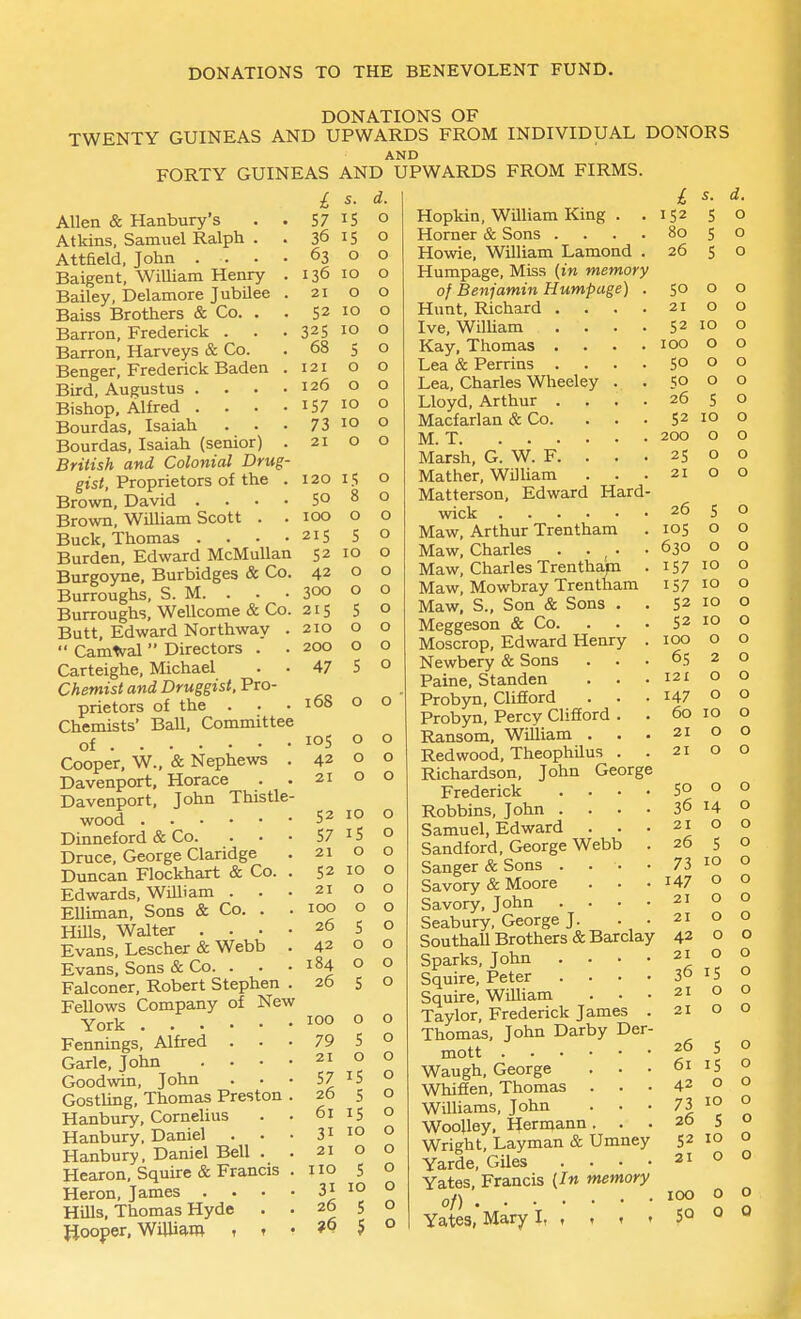 DONATIONS OF TWENTY GUINEAS AND UPWARDS FROM INDIVIDUAL DONORS AND FORTY GUINEAS AND UPWARDS FROM FIRMS. I S7 36 63 136 21 52 325 68 121 126 1S7 73 21 120 SO 100 215 52 42 Allen & Hanbury's . . Atkins, Samuel Ralph . Attfield, John .... Baigent, William Henry . Bailey, Delamore JubUee . Baiss Brothers & Co. . . Barron, Frederick . . . Barron, Harveys & Co. Benger, Frederick Baden . Bird, Augustus .... Bishop, Alfred .... Bourdas, Isaiah Bourdas, Isaiah (senior) . British and Colonial Drug- gist, Proprietors of the . Brown, David .... Brown, William Scott . . Buck, Thomas . . . • Burden, Edward McMullan Burgoyne, Burbidges & Co. Burroughs, S. M. . . • 300 Burroughs, Wellcome & Co. 215 Butt, Edward Northway .  Camtval  Directors . . Carteighe, Michael . . Chemist and Druggist, Pro- prietors of the . Chemists' Ball, Committee of Cooper, W., & Nephews . Davenport, Horace Davenport, John Thistle- wood Dinneford & Co. Druce, George Claridge Duncan Flockhart & Co. . Edwards, William . . . Elliman, Sons & Co. . . Hills, Walter .... Evans, Lescher & Webb . Evans, Sons & Co. . Falconer, Robert Stephen . Fellows Company of New York Fennings, Alfred . . Garle, John .... Goodwin, John GostUng, Thomas Preston . Hanbury, Cornelius . . Hanbury, Daniel Hanbury, Daniel Bell . . Hearon, Squire & Francis . Heron, James .... JJooper, William t f ? 210 200 47 168 los 42 21 52 57 21 52 21 100 26 42 184 26 ICQ 79 21 57 26 61 31 21 110 31 26 ?6 s. IS IS o 10 o 10 10 5 o o 10 10 o IS 8 o S 10 o o S o o 5 d. o o o o o o o o o o o o o o o o o o o o o o o o o o o 10 IS o 10 o o s o o s o 5 o IS 5 15 10 o 5 10 5 5 o o o o o o o o o o o o o o o o o o o o o o o o o i 152 80 26 so 21 52 100 so so 26 52 200 Hopkin, William King . . Horner & Sons .... Howie, William Lamond . Humpage, Miss (in memory of Benjamin Humpage) . Hunt, Richard .... Ive, WilUam .... Kay, Thomas .... Lea & Perrins .... Lea, Charles Wheeley . . Lloyd, Arthur .... Macfarlan & Co. M. T Marsh, G. W. F. . . . 25 Mather, William . . .21 Matterson, Edward Hard- wick Maw, Arthur Trentham Maw, Charles . . , • Maw, Charles Trenthajtn . Maw, Mowbray Trentham Maw, S., Son & Sons . . Meggeson & Co. Moscrop, Edward Henry . Newbery & Sons Paine, Standen Probyn, CliSord . . . Probyn, Percy ClifEord . . Ransom, William . . • Redwood, Theophilus . . Richardson, John George Frederick .... Robbins, John .... Samuel, Edward . . . Sandford, George Webb . Sanger & Sons . . . Savory & Moore . . • Savory, John .... Seabury, George J. . . Southall Brothers & Barclay Sparks, John .... Squire, Peter .... Squire, William Taylor, Frederick James . Thomas, John Darby Der- mott Waugh, George . . • Whiffen, Thomas . . . Williams, John . . . Woolley, Hermann. . . Wright, Layman & Umney Yarde, Giles .... Yates, Francis {In memory of) • Yates, Mary I, , , , . 26 ICS 630 157 IS7 52 52 ICQ 6S 121 147 60 21 21 SO 36 21 26 73 147 21 21 42 21 36 21 21 26 61 42 73 26 52 21 100 50 5 5 5 o o 10 o o o 5 ID O O O S o o 10 10 10 10 o 2 O O 10 o o o 14 o 5 10 o o o o o IS o o 5 IS o 10 5 10 o o