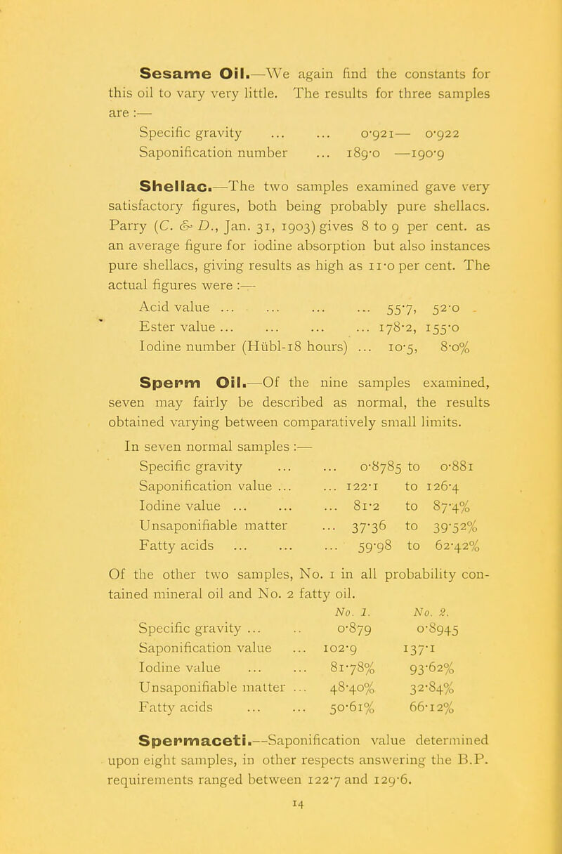 Sesame Oil.—We again find the constants for this oil to vary very little. The results for three samples are :— Specific gravity ... ... 0-921— 0-922 Saponification number ... 189-0 —190-9 Shellac.—The two samples examined gave very satisfactory figures, both being probably pure shellacs. Parry (C. D., Jan. 31, 1903) gives 8 to 9 per cent, as an average figure for iodine absorption but also instances pure shellacs, giving results as high as iro per cent. The actual figures were :— Acid value ... ... ... ... 55-7, 52-0 Ester value ... ... ... ... 178*2, 155-0 Iodine number (Hiibl-18 hours) ... 10-5, 8-o% SpePlYl Oil.—Of the nine samples examined, seven may fairly be described as normal, the results obtained varying between comparatively small limits. In seven normal samples :— Specific gravity ... ... 0-8785 to o-88i Saponification value ... ... 122-1 to 126-4 Iodine value ... ... ... 81-2 to 87-4% Unsaponifiable matter ... 37*36 to 39-52% Fatty acids ... ... ... 59-98 to 62*42% Of the other two samples, No. 1 in all probability con- tained mineral oil and No. 2 fatty oil. No. 1. No. 2. Specific gravity ... 0-879 0-8945 Saponification value 102-9 !37-i Iodine value 8l-78% 93*62% Unsaponifiable matter .. 48-40% 32*84% Fatty acids 50-6l% 66*12% Spermaceti.—Saponification value determined upon eight samples, in other respects answering the B.P. requirements ranged between 122*7 and 129-6.