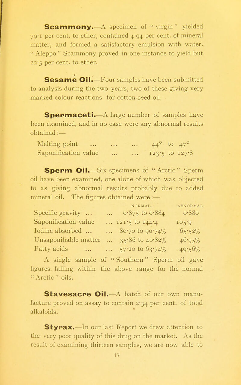 Scammony.—A specimen of virgin yielded 79/1 per cent, to ether, contained 4-94 per cent, of mineral matter, and formed a satisfactory emulsion with water.  Aleppo  Scammony proved in one instance to yield but 22-5 per cent, to ether. Sesame Oil.—Four samples have been submitted to analysis during the two years, two of these giving very marked colour reactions for cotton-seed oil. Spermaceti.—A large number of samples have been examined, and in no case were any abnormal results obtained :— Melting point ... ... ... 440 to 470 Saponification value ... ... 123-5 to 127-8 Sperm Oil.—Six specimens of Arctic Sperm oil have been examined, one alone of which was objected to as giving abnormal results probably due to added mineral oil. The figures obtained were:— NORMAL. ABNORMAL. Specific gravity ... ... 0-875 to 0-884 o-88o Saponification value ... 121-5 to I444 io5'9 Iodine absorbed ... ... 80-70 to 90-74% 65-52% Unsaponifiable matter ... 35-86 to 40-82% 46-95% Fatty acids ... ... 57-201063-74% .49-56% A single sample of Southern Sperm oil gave figures. falling within the above range for the normal  Arctic  oils. Stavesacne Oil.—-A batch of our own manu- facture proved on assay to contain 2-34 per cent, of total alkaloids. Styrax.—In our last Report we drew attention to the very poor quality of this drug on the market. As the result of examining thirteen samples, we are now able to