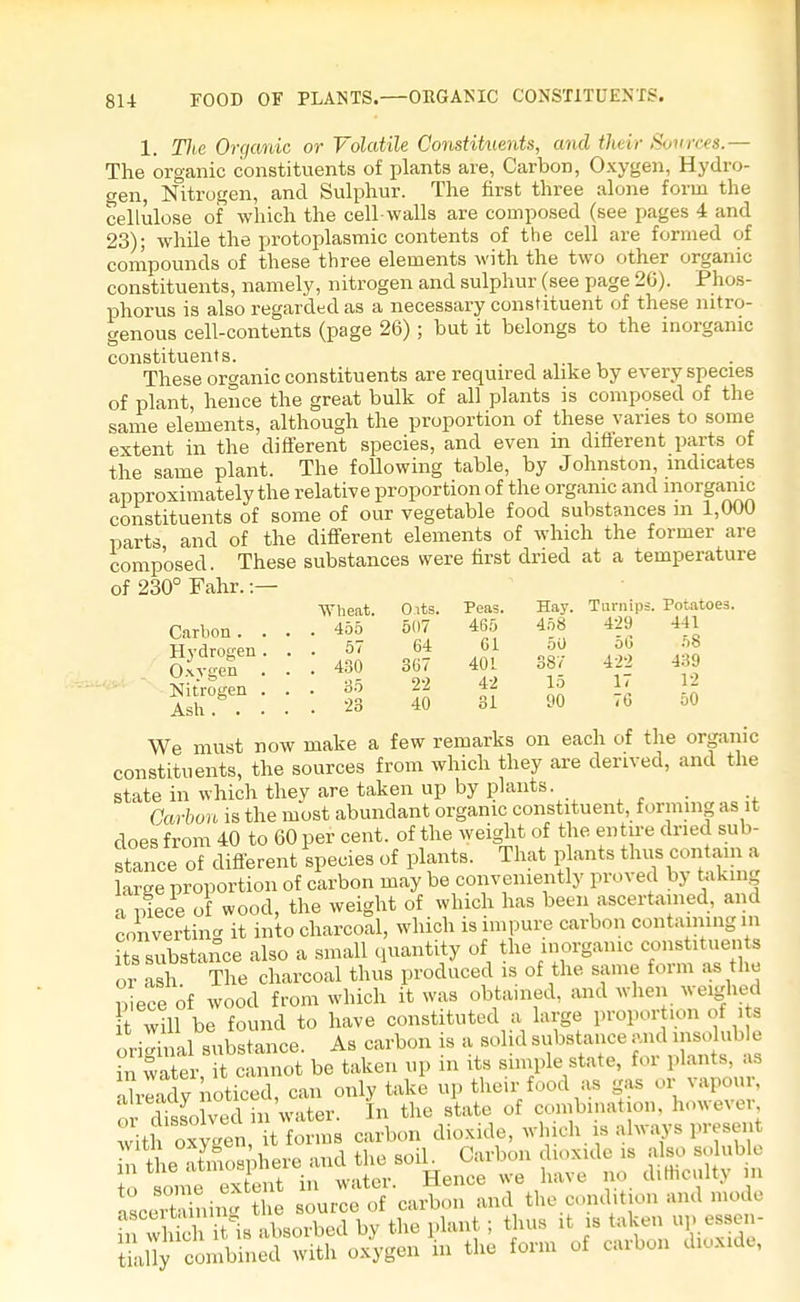 1. TJie Organic or Volatile Constituents, and tluir Sources.— The organic constituents of plants are, Carbon, Oxygen, Hydro- gen, Nitrogen, and Sulphur. The first three alone form the cellulose of which the cell-walls are composed (see pages 4 and 23); while the protoplasmic contents of the cell are formed of compounds of these three elements with the two other organic constituents, namely, nitrogen and sulphur (see page 26). Phos- phorus is also regarded as a necessary constituent of these nitro- genous cell-contents (page 26); but it belongs to the inorganic constituents. . These organic constituents are required alike by every species of plant, hence the great bulk of all plants is composed of the same elements, although the proportion of these varies to some extent in the different species, and even m different parts of the same plant. The following table, by Johnston, indicates approximately the relative proportion of the organic and inorganic constituents of some of our vegetable food substances m 1,000 parts and of the different elements of which the former are composed. These substances were first dried at a temperature of 230° Fahr. :— Carbon . . Hydrogen . Oxygen . Nitrogen . Ash. . . Wheat. O.tts. Peas. Hay. Turnips. Potatoe 455 507 465 458 429 ■441 57 64 61 50 56 58 430 307 401 387 422 439 35 22 42 15 17 12 23 40 31 90 76 50 We must now make a few remarks on each of the organic constituents, the sources from which they are derived, and the state in which they are taken up by plants Carbon is the most abundant organic constituent, forming as it does from 40 to 60 per cent, of the weight of the entire dried sub- stance of different species of plants. That plants thus containa large proportion of carbon may be conveniently proved b3 taking oniece of wood, the weight of which has been ascertained, and converting it into charcoal, which is impure carbon containing in its substance also a small quantity of the inorganic constituents or ash The charcoal thus produced is of the same form as the piece of wood from which it was obtained, and when weighed t will be found to have constituted a large proportion of it. orilinal substance. As carbon is a solid substance and insoluble in Ser,cannot be taken up in its simple state, for plants as Srlady noticed, can only take up their food as gas or vapour, or Solved in water. In the state of combination, however with oxygen; it forms carbon dioxide, which is always presen xn the atmosphere and the soil. Carbon dioxide is also soluble m the -M Hence we have no d.Hiculty in asceSning t sour^ of carbon and the condition and mode ascertaining , h , t thu8 lt ls taken up enen- S^tmUnetwih o^gen in the form of carbon dioxide,