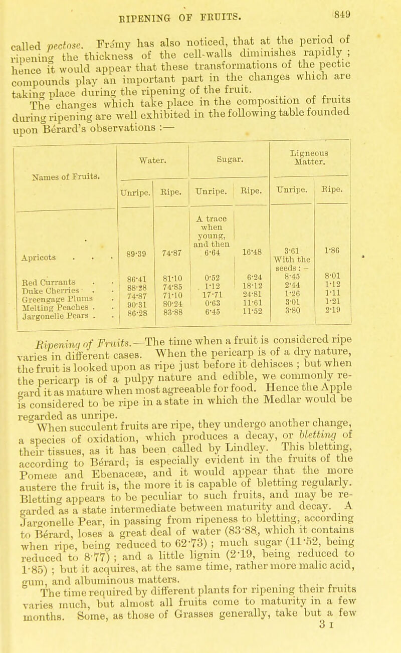 RIPENING OF FRUITS. called pectose. Fr<5my has also noticed, that at the period of .•inening the thickness of the cell-walls diminishes rapidly ; hence it would appear that these transformations of the pectic compounds play an important part in the changes which are taking place during the ripening of the fruit. The changes which take place m the composition of fruits during ripening are well exhibited in the following table founded upon Berard's observations :— Water. Sugar. Ligneous Matter. Names of Fruits. Unripe. Ripe. Unripe. Ripe. Unripe. Ripe. Apricots Rerl Currants Duke Clierries Greengage Plums Melting Peaches . Jargonelle Pears . 89- 39 | 86-41 ! 88-28 74-87 90- 31 j 80-28 74-87 81-10 74-85 71-10 80-24 83-88 A trace when young, ami then 6-64 0-52 . 1-12 17-71 0-63 6-45 16-48 6-24 18-12 24-81 11-61 11-52 3-61 With the seeils: - 8-45 2- 44 1-26 3- 01 3-80 1-86 8-01 1-12 1-11 1- 21 2- 19 Bipeninq of Fruits.—The time when a fruit is considered ripe varies in different cases. When the pericarp is of a dry nature, the fruit is looked upon as ripe just before it dehisces ; but when the pericarp is of a pulpy nature and edible, we commonly re- gard it as mature when most agreeable for food. Hence the Apple is considered to be ripe in a state in which the Medlar would be regarded as unripe. When succulent fruits are ripe, they undergo another change, a species of oxidation, which produces a decay, or Uettmg of their tissues, as it has been called by Lindley This bletting, according to Berard-, is especially evident in the fruits of the Pomece and Ebenacese, and it would appear that the more austere the fruit is, the more it is capable of bletting regularly. Bletting appears to be peculiar to such fruits, and may be re- garded as a state intermediate between maturity and decay A Jargonelle Pear, in passing from ripeness to bletting, according to Berard, loses a great deal of water (83-88., which it contains when ripe, being reduced to 02-73) ; much sugar (11-52, being reduced to 8 77) ; and a little lignin (2'19, being reduced to 1-85) ; but it acquires, at the same time, rather more malic acid, gum, and albuminous matters. The time required by different plants for ripening their fruits varies much, but almost all fruits come to maturity in a few months. Some, as those of Grasses generally, take but a few 3 i