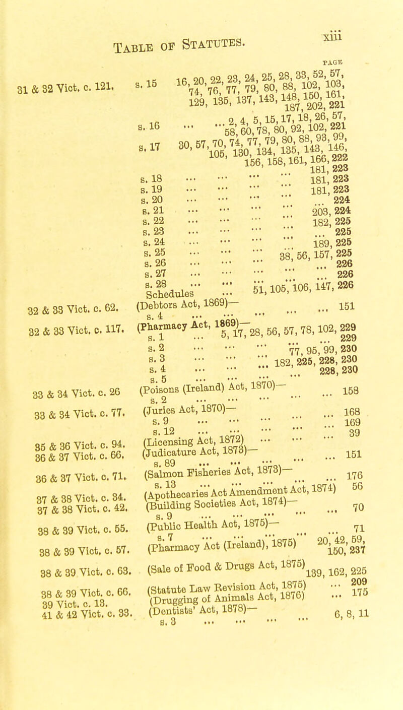 PAGE s. 16 S.17 31&32vic,c.m ,15 ^ssnw 156,158,161,166,222 s. 18 181,223 s. 19 181,223 s. 20 ••• ••• *•* . 224 8.21 ••• ••• ••• 203,224 s. 22 ••• 182,225 s. 23 ... ••• ••• ... 225 s. 24 ... 189,225 HI ;;; ::: ssj 56,157,»g s. 27 ..• '■' . 226 liuier ::: &um«^.-»« 32 & 33 Vict, c 62. (Debtors Act, 1869)- ^ m 32 & 33 Vict. b. 117. (Pharmacy Act, If*)-^ ^ ^ 78> 102> 229 s-2 ••• 77,95,99,230 s. 3 ••• 182 225,228,230 s.4 ... ' 228 230 s 5 ••• ••• ' 33 & 34 Vict. c. 26 (Poisons (Ireland) Act, 1870)- lg8 s. 2 ... 33 & 34 Vict. c. 77. (Juries Act, 1870)- 168 s. 9 ... 169 s. 12 39 35 & 36 Vict. c. 94. (Licensing Act 1872) 36 & 37 Vict. c. 66. (Judicature Act, 1873) m 36 & 37 Vict. o. 71. (Salmon Fisheries Act, 1873)- m 37 * 38 Vict c 34. (Apothecaries' Act Amendment ACt' ^ * 37^38^. 0. 42. \BuMing Societies. Act, 1874)- 7Q 38 & 39 Vict. c.55. (Public Health Act, 1875)- n 38 ft 39 Vict. c. 57. (Pharmacy Act (Ireland), 1875) 20,42,59, 38 & 39 Vict. o. 63. (Sale of Food & Drugs Act, 1875)^ ^ ^ 41 ft 42 Vict. c. 33. (Dentists' Act, 1878) Q n s. 3