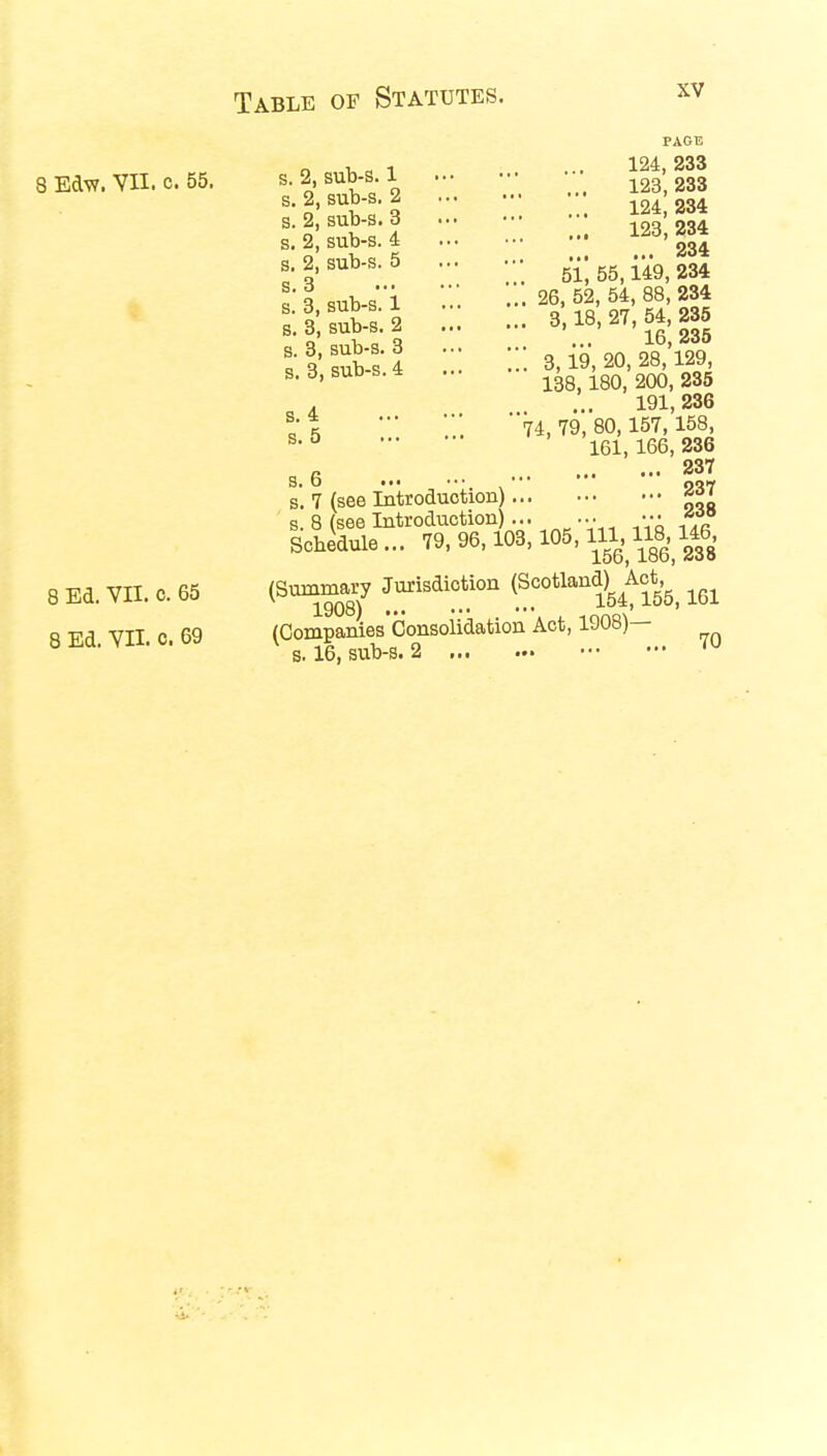 PAGE 124 233 8 Edv/. VII. c. 55. s. 2, sub-s. 1 • 123'233 s-2.sub-s.2 234 s. 2, sub-s. 3 193 234 s. 2, sub-s. 4 123> HI s'2.sub-s'5 #55,149, 234 ! 3 sub-s 1 26, 52, 54, 88, 234 o'2 3,18,27,54,235 o' 11'i ... 16,235 s i subl 4 ::: ::: 3, is s», 28/139, s. 3, subs. 4 138,180,200,235 , ... 191,236 S;| ' '.'/. 74,79,80,157,158, s,& 161,166,236 6 237 s. 7 (see Introduction) 237 s. 8 (see Introduction)... ... ••• *>° Scbeaule... ^,96,103,105,111,111,116, 8 Ed. VII. c. 65 (Summary Jurisdiction (Scotland^ Act, ^ 8 Ed. VII. c. 69 (Companies Consolidation Act, 1J0B)— 7Q s. 16, sub-s. 2