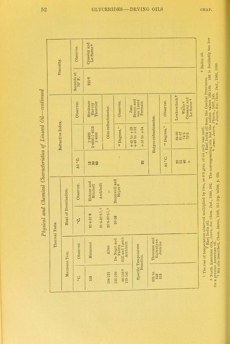 o >» 03 S 3 cfi (73 6^ Co o o o 2 >.B CO S in o CO ^ «o 00 ^ ^ o 6 3 J3 o 13 -4^ oca 3 C S + + + 33 3 CO CO o ++ + a pq o o <! o n •a a m In O a c to o c ^ 2 C5 C o ^ ^ Oi CO ^ Cti is ^ _ C.O 2 E  C S  ^ -11 O H