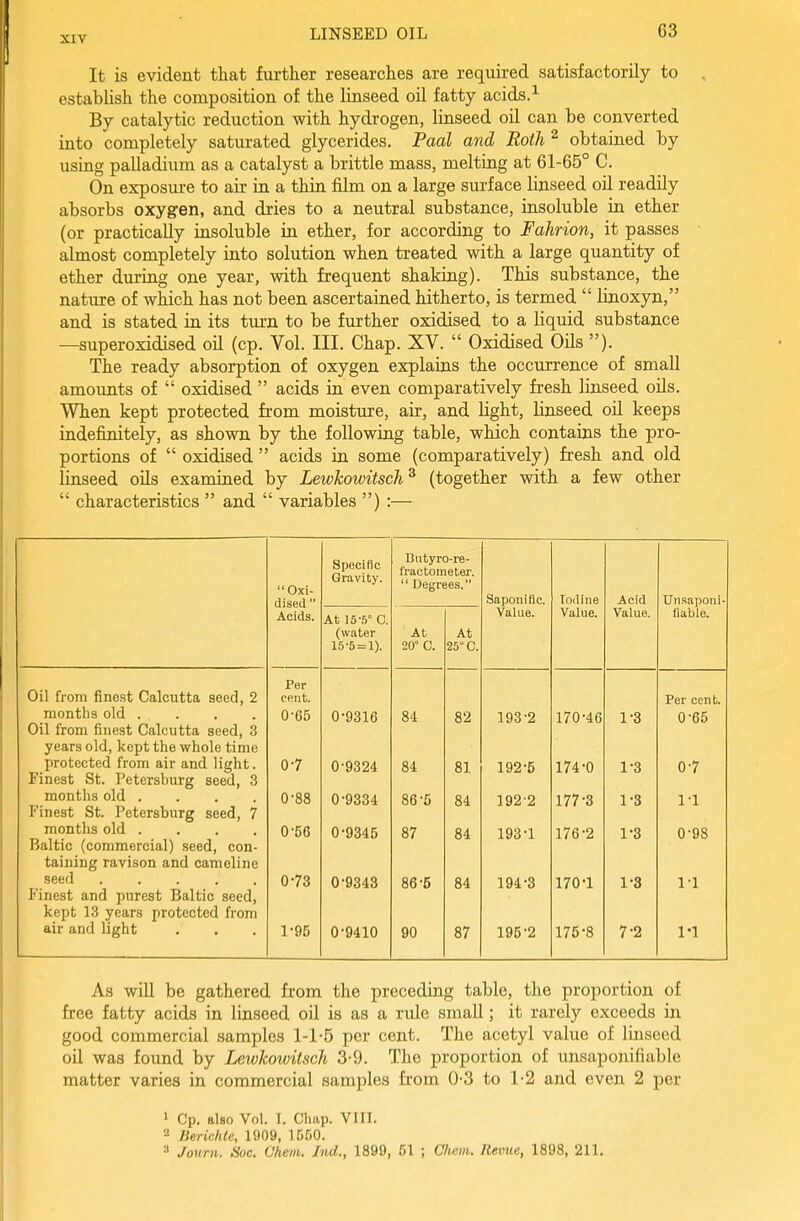 It is evident that further researches are required satisfactorily to establish the composition of the linseed oil fatty acids. ^ By catalytic reduction with hydrogen, linseed oil can be converted into completely saturated glycerides. Paal and Roth ^ obtained by using palladium as a catalyst a brittle mass, melting at 61-65° C. On exposure to air in a thin film on a large sm-face linseed oil readily absorbs oxygen, and dries to a neutral substance, insoluble in ether (or practically insoluble in ether, for according to Fahrion, it passes almost completely into solution when treated with a large quantity of ether during one year, with frequent shaking). This substance, the nature of which has not been ascertained hitherto, is termed linoxyn, and is stated in its turn to be further oxidised to a liquid substance —superoxidised oU (cp. Vol. III. Chap. XV. Oxidised Oils ). The ready absorption of oxygen explains the occurrence of small amounts of oxidised acids in even comparatively fresh linseed oils. When kept protected from moisture, air, and light, linseed oil keeps indefinitely, as shown by the following table, which contains the pro- portions of oxidised acids in some (comparatively) fresh and old linseed oils examined by Lewkowitsch ^ (together with a few other characteristics and variables ) :— Oxi- dised Acids. Specific Gravity. Butyro-re- fractometer. Degrees. Saponific. Value. Iodine Value. Acid Value. Unsaponi- fiable. At 15-5° C. (water 15-5 = 1). At 20° C. At 25° C. Per Oil from finest Calcutta seed, 2 cent. Per cent. months old .... 0-65 0-9316 84 82 193-2 170-46 1-3 0-65 Oil from finest Calcutta seed, 3 years old, kept the whole time protected from air and light. 0-7 0-9324 84 81 192-5 174-0 1-3 0-7 Finest St. Petersburg seed, 3 months old .... 0-88 0-9334 86-5 84 192-2 177-3 1-3 1-1 Finest St. Petersburg seed, 7 months old .... 0-56 0-9345 87 84 193-1 176-2 1-3 0-98 Baltic (commercial) seed, con- taining ravison and cameline seed ..... 0-73 0-9343 86-5 84 194-3 170-1 1-3 11 Finest and purest Baltic seed. kept 13 years protected from air and light 1'95 0-9410 90 87 195-2 175-8 7-2 1-1 As will be gathered from the preceding table, the proportion of free fatty acids in linseed oil is as a rule small; it rarely exceeds in good commercial samples 1-1-5 per cent. The acetyl value of linseed oil was found by Lewkowitsch 3-9. The proportion of unsaponifiable matter varies in commercial samples from 0-3 to 1-2 and even 2 per 1 Cp. also Vol. T. Cliap. VIFI. 2 JiericlUe, 1909, 1550. 3 Joiirn. Soc. Ohem. Ind., 1899, 51 ; Oliem. Reviie, 1898, 211.