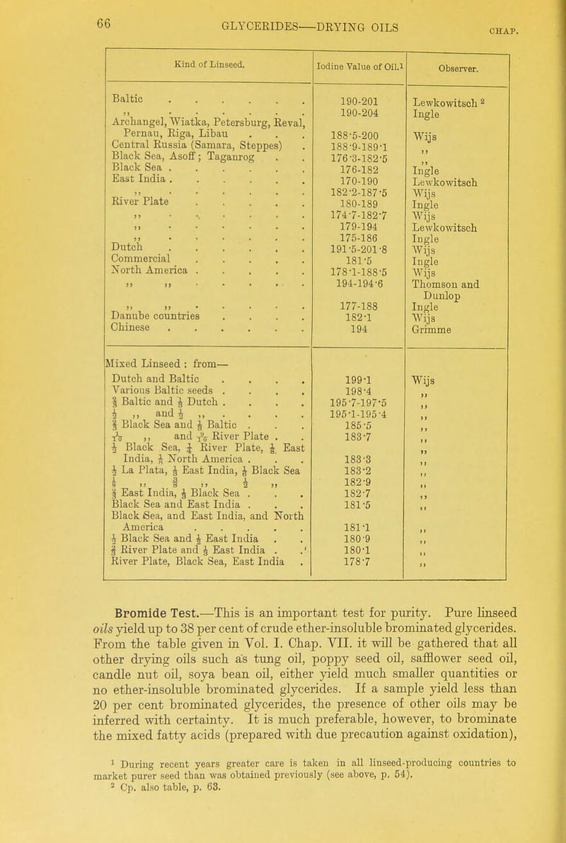 CHAP. Kind of Linseed. Iodine Value of Oil.l Observer. Baltic 190-201 Lewkowif^iph 2 )) ...... 190-204 Infflfi Archangel, Wiatka, Petersburg, Reval, Pernau, Riga, Libau 188-5-200 Wijs Central Russia (Samara, Steppes) 188-9-189-1 Black Sea, Asoff; Taganrog 176-3-182-5 > s Black Sea ...... 176-182 Ingle East India 170-190 Lewkowitsch J J • . . . . 182-2-187-5 Wiis Ingle River Plate ..... 180-189 J J • .. . . . 174-7-182-7 Wiis 1} ...... 179-194 Lewkowitsch ) 1 • . . . 175-186 Ingle Dutch 191-5-201-8 Wijs Ingle Commercial 181-5 North America 178-1-188-5 Wijs 1) )»••••. 194-194-6 Thomson and 177-188 Dunlop )j i> • • . • • Ingle Danube countries .... 182-1 Wijs Grimms Chinese 194 Mixed Linseed : from— Dutch and Baltic .... 199-1 Wijs Various Baltic seeds .... 198-4 1 Baltic and ^ Dutch .... 195-7-197-5 1 ,, and 4 ,, . 195-1-195-4 1 Black Sea and j Baltic . 185-5 ^ ,, and River Plate . 183-7 1 Black Sea, J River Plate, J East India, ^ North America . 183-3 i La Plata, J East India, J Black Sea 183-2 8 13 ^ »> ^ >) 182-9 g East India, J Black Sea . 182-7 Black Sea and East India . 181-5 Black Sea, and East India, and North America ..... 181-1 M 4 Black Sea and ^ East India 180-9 Jl § Eiver Plate and J East India . .' 180-1 > 1 River Plate, Black Sea, East India 178-7 l> Bporaide Test.—This is an important test for purity. Pure linseed oils yield up to 38 per cent of crude ether-insoluble brominated glycerides. From the table given in Vol. I. Chap. VII. it will be gathered that all other drying oils such as tung oil, poppy seed oil, safflower seed oU, candle nut oil, soya bean oil, either yield much smaller quantities or no ether-insoluble brominated glycerides. If a sample yield less than 20 per cent brominated glycerides, the presence of other oils may be inferred with certainty. It is much preferable, however, to brominate the mixed fatty acids (prepared with due precaution against oxidation), 1 During recent years greater care is taken in all linseed-producing countries to market purer seed than was obtained previously (see above, p, 54). ' Cp. also table, p. 63.
