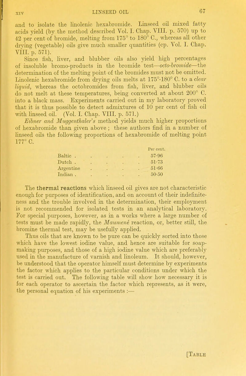 and to isolate the liuolenic liexabromide. Linseed oil mixed fatty- acids yield (by the method described Vol. I. Chap. VIII. p. 570) up to 42 per cent of bromide, melting from 175° to 180° C, whereas all other drying (vegetable) oils give much smaller quantities (cp. Vol. I. Chap. Vill. p. 571). Since fish, liver, and blubber oils also yield high percentages of insoluble bromo-products in the bromide test—octo-hromide—the determination of the melting point of the bromides must not be omitted. Linolenic hexabromide from drying oils melts at 175°-180° C. to a clear liquid, whereas the octobromides fi'om fish, liver, and blubber oils do not melt at these temperatures, being converted at about 200° C. into a black mass. Experiments carried out in my laboratory proved that it is thus possible to detect admixtures of 10 per cent of fish oil with linseed oil. (Vol. I. Chap. VIII. p. 571.) Eihner and MiiggentJialer's method yields much higher proportions of hexabromide than given above ; these authors find in a number of linseed oils the following proportions of hexabromide of melting point 177° C. Per cent. Baltic 57-96 Dutch 51-73 Argentine .... 51-66 Indian 50-50 The thermal reactions which linseed oil gives are not characteristic enough for purposes of identification, and on account of their indefinite- ness and the trouble involved in the determination, their employment is not recommended for isolated tests in an analytical laboratory. For special purposes, however, as in a works where a large number of tests must be made rapidly, the Maumene reaction, or, better still, the bromine thermal test, may be usefrdly applied. Thus oils that are known to be pure can be quickly sorted into those which have the lowest iodine value, and hence are suitable for soap- making pitrposes, and those of a high iodine value which are preferably used in the manufacture of varnish and linoleum. It should, however, be understood that the operator himself must determine by experiments the factor which applies to the particular conditions under which the test is carried out. The following table will show how necessary it is for each operator to ascertain the factor which represents, as it were, the personal equation of his experiments :— [Table