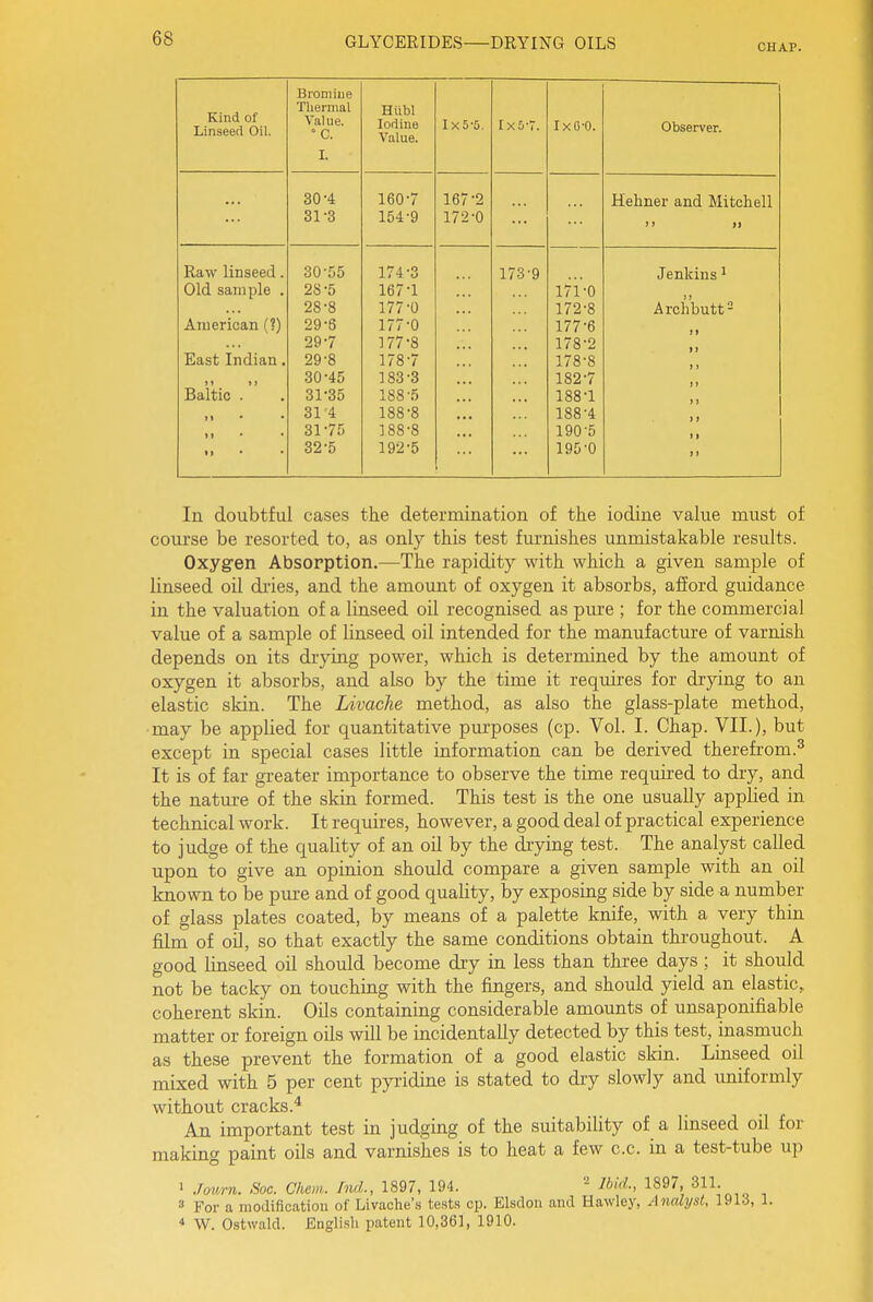CHAP. Kind of Lins6G(i Oil. Thennal Hubl Value. ° C. Iodine Value. Ix5-o. 1x5-7. ixo-0. Observer. I. 30-4 160-7 167 -2 Helmer and Mifphpll ... 31-3 154-9 172-0 '' >> XtiCL YY J.i,lJoCCLl • 30-55 1 7*^ -Q Hot/ T 1 - 1 J 6iiKins Old QflTilnlA 28'5 1fi7-1 1 71 -n )) 28'8 177-0 111 \j ... I 79-R II ^ o ATllPTlPflTl 29'8 177-0 1 77-fi III 0  29'7 ] 77 -8 1 7S-'5  Ti^aQt^ Tnrlin.Ti 29'8 178-7 X 1 O 1 1 7S-S J- / o o ) 1 5 ) .30-45 183-3 182-7 Baltic . 31-35 188-5 188-1 31-4 188-8 188-4 ) 1 • ■ 31-75 188-8 190-5 11 • • 32-5 192-5 195-0 In doubtful cases the determination of the iodine value must of course be resorted to, as only this test furnishes unmistakable results. Oxygen Absorption.—The rapidity with which a given sample of linseed oil dries, and the amount of oxygen it absorbs, afford guidance in the valuation of a linseed oil recognised as pure ; for the commercial value of a sample of linseed oil intended for the manufacture of varnish depends on its drying power, which is determined by the amount of oxygen it absorbs, and also by the time it requires for drying to an elastic skin. The Livache method, as also the glass-plate method, ■may be applied for quantitative purposes (cp. Vol. I. Chap. VII.), but except in special cases little information can be derived therefrom.^ It is of far greater importance to observe the time required to dry, and the nature of the skin formed. This test is the one usually applied in technical work. It requires, however, a good deal of practical experience to judge of the quality of an oil by the drying test. The analyst called upon to give an opinion should compare a given sample with an oil known to be pure and of good quaUty, by exposing side by side a number of glass plates coated, by means of a palette knife, with a very thin film of oil, so that exactly the same conditions obtain throughout. A good linseed oil should become dry in less than three days ; it should not be tacky on touching with the fingers, and should yield an elastic, coherent skin. Oils containing considerable amounts of unsaponifiable matter or foreign oils will be incidentally detected by this test, inasmuch as these prevent the formation of a good elastic skin. Linseed oil mixed with 5 per cent pyi-idine is stated to dry slowly and uniformly without cracks.* An important test in judging of the suitability of a linseed oil for making paint oils and varnishes is to heat a few c.c. in a test-tube up 1 Jotirn. Soc. Chem. Ind., 1897, 194. - Ihid., 1897, 311- 3 For a modification of Livache'.s tests cp. Blsdon and Hawley, AnalysU 191ii, 1. * W. Ostwald. English patent 10,361, 1910.