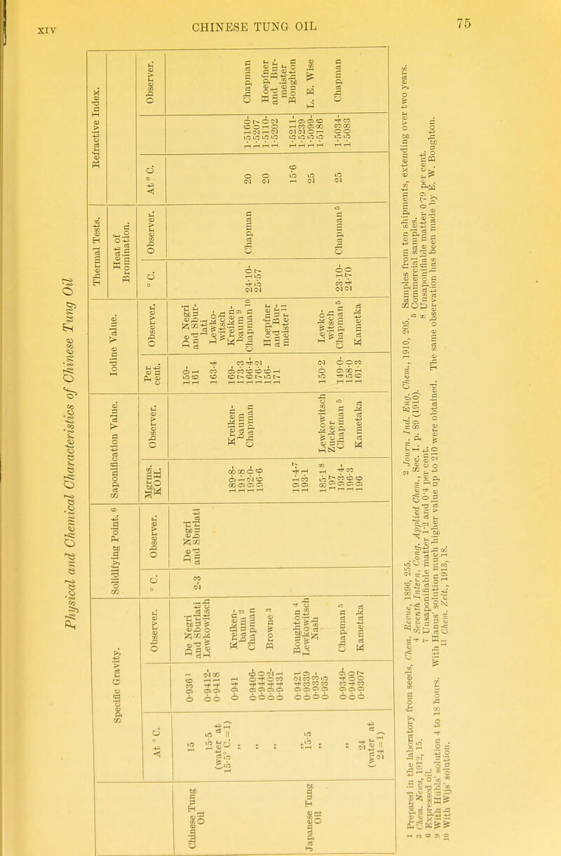 o a ca 6 p. ci O o^-oc■^ O O o w IM ^ IM irj lO o T-4C5C:tD rH CO CiQO (M <M O 1-1 irt ift »rt CO GO o o o G S p. o ci S oo r-lt> to-* c3 > ■a O O (-1 a> cj (3 3 s-- O CO =0 CO CO i-H O I> O I> iTi in <>1 o a o a 02 O aw c3 CD C3 COCO OCD C>rH MO CO Ci c: Ci CO ^ ^ si g s ^ TtcO -H CO vi g  eg o o o CO . C3 c;s 1 03 t) ( o 2 o MS Q ^ CO O to 3 F- M 00 O c-S tH O OO O OOOO P. o a (M CO 50 CO CO C50t^ ■^^ o o CO -* CO C5 O O OOOO OOO p< XJ  II 0)0 a a a a