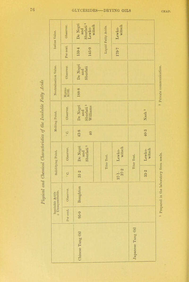 CHAP. O bo += I o O 'rj cS O 01 Q cz2i-:i 05 >> 3 O aj o 1-:! 03 O tsc -3 00 00 Pi to O c3 33 CO o o o c 5t3 O CO o to o O to o 1-3 6-5 .M CO if 1-^ CO CO o C3 O bO a H bO a 1-5
