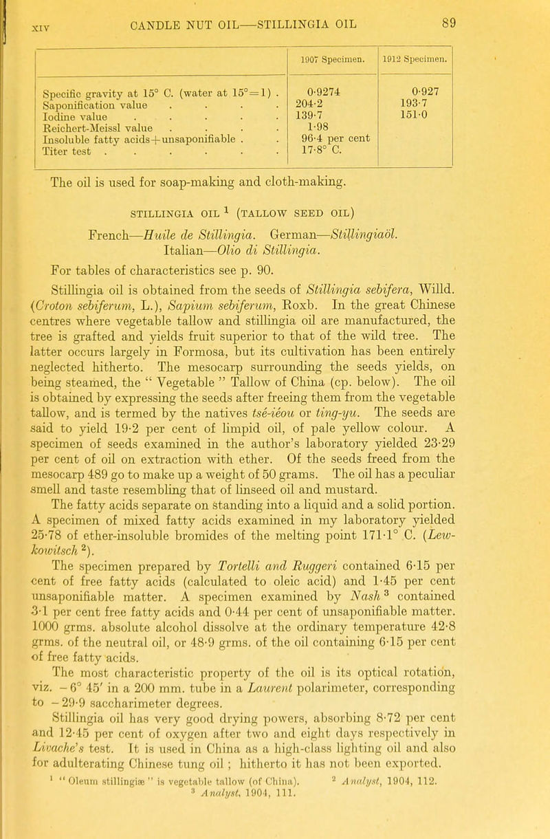 1907 SpecimsD. 1912 Specimen. Spocific gravity at 15° C. (water at 15°= 1) . Saponification value .... Iodine value ..... Reichert-Meissl value .... Insoluble fatty acids+unsaponifiable . Titer test ...... 0- 9274 204-2 139-7 1- 98 96-4 per cent 17-8° C. 0-927 193-7 151-0 Tlie oil is used for soap-making and cloth-making. STILLINGIA OIL ^ (TALLOW SEED OIL) French—Huile de Stillingia. German—Stillingiadl. Italian—Olio di Stillingia. For tables of characteristics see p. 90. Stillingia oil is obtained from the seeds of Stillingia sebifera, Willd. {Croton sebiferum, L.), Sapium sehiferum, Eoxb. In the great Chinese centres where vegetable tallow and stilUngia oil are manufactured, the tree is grafted and yields fruit superior to that of the wild tree. The latter occurs largely in Formosa, but its cultivation has been entirely neglected hitherto. The mesocarp surrounding the seeds yields, on being steamed, the  Vegetable  Tallow of China (cp. below). The oil is obtained by expressing the seeds after freeing them from the vegetable tallow, and is termed by the natives tse-ieou or ting-yu. The seeds are said to yield 19-2 per cent of limpid oil, of pale yellow colour. A specimen of seeds examined in the author's laboratory yielded 23-29 per cent of oil on extraction with ether. Of the seeds freed from the mesocarp 489 go to make up a weight of 50 grams. The oU has a peculiar smell and taste resembliag that of linseed oil and mustard. The fatty acids separate on standing into a liquid and a solid portion. A specimen of mixed fatty acids examined in my laboratory yielded 25-78 of ether-insoluble bromides of the melting point 171-1° C. {Leiv- kowitsch The .specimen prepared by Tortelli and Ruggeri contained 6-15 per cent of free fatty acids (calculated to oleic acid) and 1-45 per cent unsaponifiable matter. A specimen examined by Nash ^ contained 3-1 per cent free fatty acids and 0-44 per cent of unsaponifiable matter. 1000 grms. absolute alcohol dissolve at the ordinary temperature 42-8 grms. of the neutral oil, or 48-9 grms. of the oil containing 6-15 per cent of free fatty acids. The most characteristic property of the oil is its optical rotation, viz. - 6° 45' in a 200 mm. tube in a Laurent polarimeter, corresponding to - 29-9 saccharimeter degrees. Stillingia oil has very good drying powers, absorbing 8-72 per cent and 12-45 per cent of oxygen after two and eight days respectively in lAvache's test. It is used in China as a high-class lighting oil and also for adulterating Chinese tung oil ; hitherto it has not been exported. '  OlKuni atillingise  is vegetable tallow (of China). * Analyst, 1904, 112. Analyst, 1904, 111.