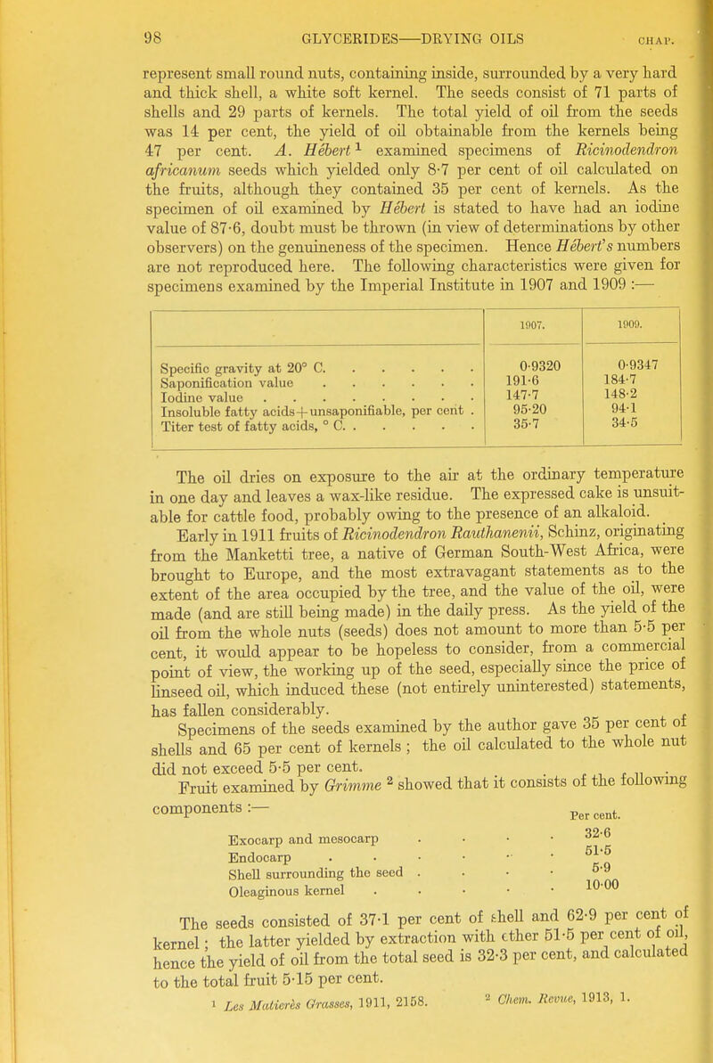 represent small round nuts, containing inside, surrounded by a very liard and thick shell, a white soft kernel. The seeds consist of 71 parts of shells and 29 parts of kernels. The total yield of oU from the seeds was 14 per cent, the yield of oU obtainable from the kernels being 47 per cent. A. Hebert ^ examined specimens of Ricinodendron africanum seeds which yielded only 8-7 per cent of oil calculated on the fruits, although they contained 35 per cent of kernels. As the specimen of oil examined by Hebert is stated to have had an iodine value of 87-6, doubt must be thrown (in view of determinations by other observers) on the genuineness of the specimen. Hence Hebert's numbers are not reproduced here. The following characteristics were given for specimens examined by the Imperial Institute in 1907 and 1909 :— 1907. 1909. Insoluble fatty acids+unsaponifiabIe, per cent . Titer test of fatty acids, ° C 0-9320 191-6 147-7 96-20 35-7 0-9347 184-7 148-2 94-1 34-5 The oil dries on exposure to the air at the ordinary temperature in one day and leaves a wax-like residue. The expressed cake is unsuit- able for cattle food, probably owing to the presence of an alkaloid. Early in 1911 fruits of Ricinodendron Rauthanenii, Schinz, originating from the Manketti tree, a native of German South-West Africa, were brought to Europe, and the most extravagant statements as to the extent of the area occupied by the tree, and the value of the oil, were made (and are still being made) in the daily press. As the yield of the oil from the whole nuts (seeds) does not amount to more than 5-5 per cent, it would appear to be hopeless to consider, from a commercial point of view, the working up of the seed, especiaUy since the price of Unseed oH, which induced these (not entirely uninterested) statements, has fallen considerably. Specimens of the seeds examined by the author gave 35 per cent ot shells and 65 per cent of kernels ; the oil calculated to the whole nut did not exceed 5-5 per cent. . r „ • Fruit examined by Grimnie ^ showed that it consists of the toUowmg components :— Exocarp and mesocarp Endocarp Shell surrounding the seed . Oleaginous kernel . • • • The seeds consisted of 37-1 per cent of sheU and 62-9 per cent of kernel; the latter yielded by extraction with ether 51-5 per cent ot oil, hence the yield of oil from the total seed is 32-3 per cent, and calculated to the total fruit 5-15 per cent. 1 Lcs Matierh Grasses, 1911, 2158. ^ Chem. Rcme, 1913, 1. Per cent. 32-6 51-5 5-9 1000