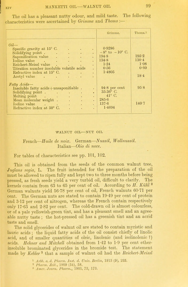 The oil has a pleasant nutty odour, and mild taste. The following characteristics were ascertained by Grimme and Thorns :— Grimtne. Thorns. 1 Specific gravity at 15° C. SoHdifyiiig point ..... Saponification value .... Iodine value ..... Reichert-Meissl value .... Titration number insoluble volatile acids Refractive index at 15° C. Acetyl value . . ... 0- 9286 - S° to - 10° c 194-8 134-8 1- 24 0- 56 1- 4805 195-2 130-4 1-08 0-60 18-4 Fatty Acids— Insoluble fatty acids+unsaponifiable . Solidifying point ..... Melting point ..... Mean molecular weight .... Iodine value . . . . ■ Refractive index at 50° C. . • • 94-8 per cent 35-36° 0. 41° C. 285-6 137-6 1-4694 95-8 140-7 ■WALNUT OIL—NUT OIL French—Huile de noix. German—Nussdl, Wallnussol. Italian—Olio di noce. For tables of characteristics see pp. 101, 102. This oil is obtained from the seeds of the common walnut tree, Juglans regia, L. The fruit intended for the preparation of the oil must be allowed to ripen fully and kept two to three months before being pressed, as fresh seeds yield a very turbid oil, difficult to clarify. The kernels contain from 63 to 65 per cent of oil. According to H. Kuhl ^ German walnuts yield 56-78 per cent of oil, French walnuts 60-71 per cent. The German nuts are stated to contain 19-49 per cent of protein and 3-12 per cent of nitrogen, whereas the French contain respectively only 17-63 and 2-82 per cent. The cold-drawn oU is almost colourless, or of a pale yellowish-green tint, and has a pleasant smell and an agree- able nutty taste ; the hot-pressed oil has a greenish tint and an acrid taste and smell. The solid glycerides of walnut oil are stated to contain myi'istic and lauric acids ; the liquid fatty acids of the oil consist chiefly of linolic acid, and of smaller quantities of oleic, linolenic (and isolinolenic ?) acids. Hehner and Mitchell obtained from 1-42 to 1-9 per cent ether- insoluble brominated glycerides in the bromide test. The statement made by Kehler ^ that a sample of walnut oil had the Reichert-Meissl 1 Arhh. a. d. Pharm. InsL d. Univ. Berlin, 1913 (9), 225. I'hurm. Zdt., 1909 (tA), 58. ^ Amer. Journ. Pharm., 1901, 73, 173.