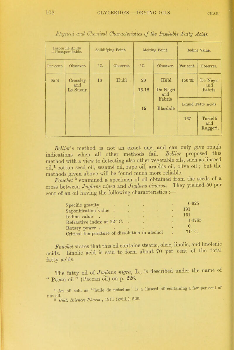 Fhysical and Chemical Characteristics of the Insoluble Fatty Acids Insoluble Acids +Unsaponiflable. Solidifying Point. Melting Point. Iodine Value. Per cent. Observer. °C. Observer. °0. Observer. Per cent. Observer. 9o-4 Grossley and Le Sueur. 16 Hiibl 20 16-18 16 Hiibl De Negri and Fabris Blasdale 150-05 De Negri and Fabris Liquid Fatty Acids 167 Tortelli and Ruggeri, BelUer's method is not an exact one, and can only give rough indications when all other methods fail. Bellier proposed this method with a view to detecting also other vegetable oils, such as linseed oil,i cotton seed oil, sesame oil, rape oil, arachis oil, oUve oil; but the methods given above will be found much more reliable. Fouchet 2 examined a specimen of oil obtained from the seeds of a cross between Juglans nigra and Juglans cinerea. They yielded 50 per cent of an oil having the following characteristics :— Specific gravity Saponification value . Iodine value Refractive index at 22° C. Rotary power . Critical temperature of dissolution in alcohol 0'925 191 151 1-4765 0 71° C. Fouchet states that this oU contains stearic, oleic, Unohc, and linolenic acids. LinoUc acid is said to form about 70 per cent of the total fatty acids. The fatty oil of Jiiglans nigra, L., is described under the name of Pecan oil (Paccan oil) on p. 226. 1 An oil sold as huile de noiseline is a linseed oil containing a few per cent of nut oil. 2 Bull. Sciences Pharm., 1911 (xvui.), 529.