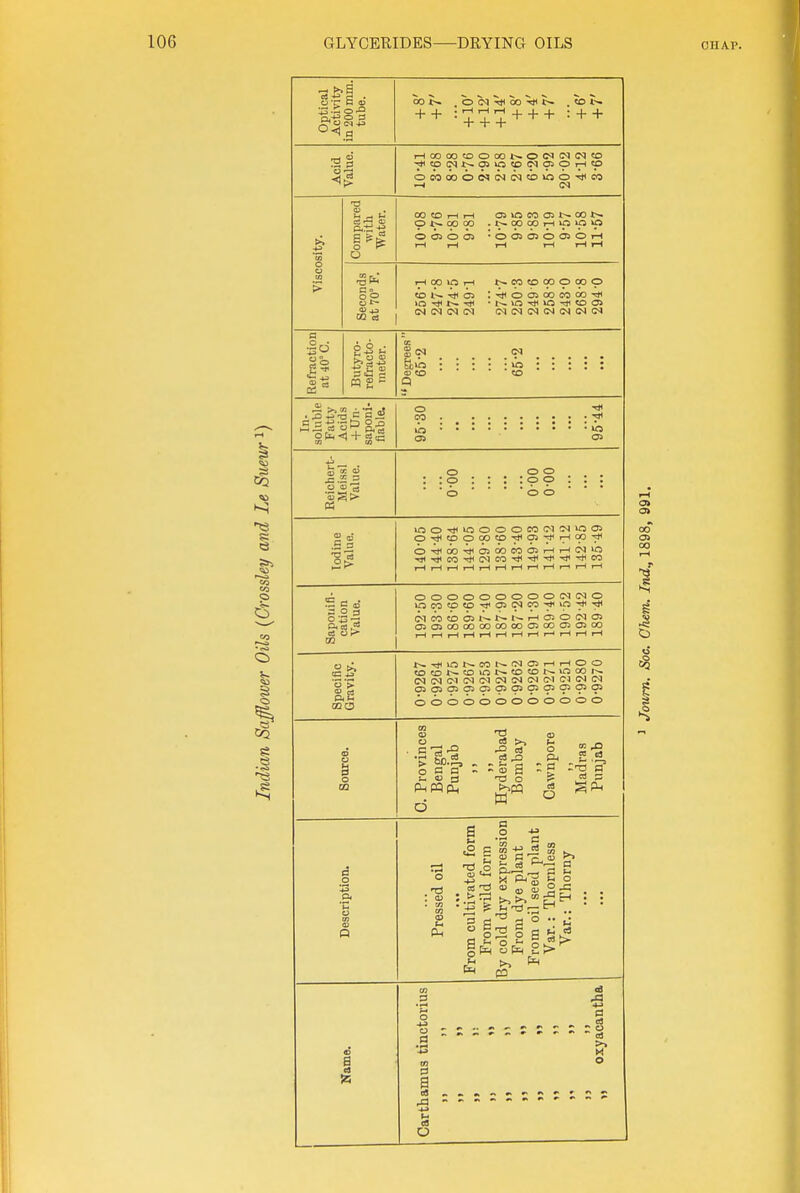 o r n as •i! El <1> M ^ Kl O ° s + + . O <N •* 00 -* t~ ■111 + + + + + + . 50 l-^ ; + + T—l00 00CDO00r*O<MC^(MC0 00 !D rH i-H p J>- 00 OO O OS O 05 03 \a m O) oo . 00 oo T—I »p »p o • O 05 OS O 05 O T-H CC CD 00 O 00 O to W 03 lO ^ IN (M ; O Oi 00 CO 00 • lO ^ CO OS (M (N (M (N <N (N •-d ^5 r o (3 £ = Q>0 <» CO ' CD PS o ^ CO ::::'?' 0> OS o ; o o o : o o l£50Tt<iOOOOCO(MS^l005 O-^C0O00CD-*0S^rH00-^ 0-^Oo4jH0500COOSi—lr-(tN»0 tH-^CO^C<ICO-^-*-^-^^CC 00 OS 00 5.2 3 03 OOOOOOOOOtNtNO IOCOCOCO^OSC<ICO'«*VO'^T1H (MCOCDOSt^t^t^r-IOS0050S OSOSOOOOOOOOOOOSCOOiOSCO •c a 15 J^^lOt^COt^'NOSi-Hi—too C0COt^CO»OI>-COCOi^iOC0 1^ (N IM <M (N (M <M IM (M <N (N oooooooooooo o c o tH <U a d es o w o ; a a a o .2 S 9 ,P ^-^^ -ri ca 'rt <u „ aj ij ^ !»  S H < p t3  ox: ! is i a oEth oCq S> w (V2 ■s 0 a Z o OS >. H o 0