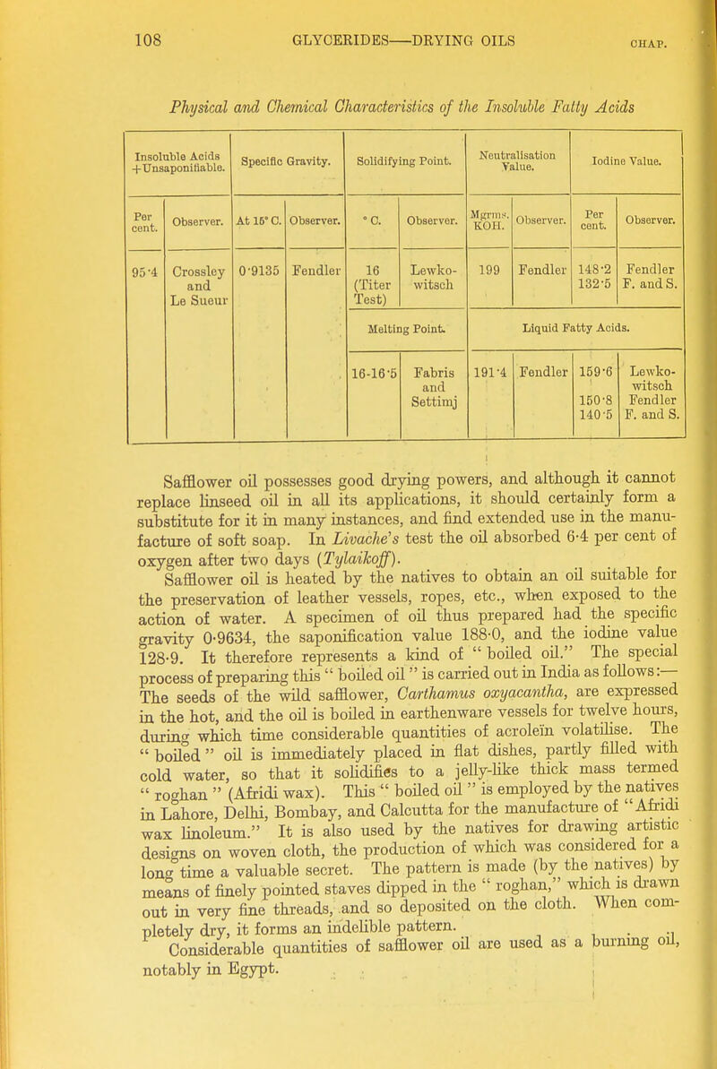 CHAP. Physical and Ohemical Characteristics of the Insoluble Fatty Acids Insoluble Acids +Unsaponi Hable. Speciflo Gravity. Solidifying Point. Neutralisation Value. 1 Iodine Value. Per cent. Observer. At 15° 0. Observer. °C. Observer. Mgrms. KOH. Observer. Per cent. Observer. 95-4 Crossley and Le Sueur 0-9135 Fendler 16 (Titer Test) Lewko- witsch 199 Fendler 148-2 132-5 Fendler F. and S. Melting Point Liquid Fatty Acids. 16-16-5 Fabris and Settimj 191-4 Fendler 159-6 150-8 140-5 Lewko- witsch. Fendler F. and S. Safflower oil possesses good drying powers, and although it cannot replace linseed oil in aU its applications, it should certainly form a substitute for it in many instances, and find extended use in the manu- facture of soft soap. In Livache's test the oil absorbed 6-4 per cent of oxygen after two days {Tylaikoff). Safflower oil is heated by the natives to obtain an oil suitable for the preservation of leather vessels, ropes, etc., when exposed to the action of water. A specimen of oil thus prepared had the specific gravity 0-9634, the saponification value 188-0, and the iodine value 128-9. It therefore represents a land of  boiled oil. The special process of preparing this  boiled oil is carried out in India as follows:— The seeds of the wild safflower, Carthamus oxyacantha, are expressed in the hot, and the oil is boiled in earthenware vessels for twelve houi's, during which time considerable quantities of acrolein volatilise. The  boiled  oil is immediately placed in flat dishes, partly filled with cold water, so that it soUdifies to a jelly-Hke thick mass termed  roghan  (Afridi wax). This  boiled oil  is employed by the natives in Lahore, Delhi, Bombay, and Calcutta for the manufacture of Afi'idi wax linoleum. It is also used by the natives for drawing artistic designs on woven cloth, the production of which was considered for a long time a valuable secret. The pattern is made (by the natives) by means of finely pointed staves dipped in the  roghan, which is di-awn out in very fine threads, and so deposited on the cloth. When com- pletely dry, it forms an indelible pattern. , • •, Considerable quantities of safflower oil are used as a burnmg oil, notably in Egypt. ,