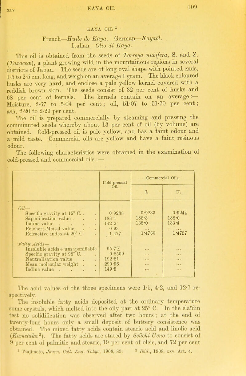KAYA OIL KAYA OIL French—Hicile de Kaya. German—Kayadl. Italian—Olio di Kaya. This oil is obtained from the seeds of Torreya nucifera, S. and Z. (Taxacece), a plant growing wild in the mountainous regions in several districts of Japan.' The seeds are of long oval shape with pointed ends, 1-5 to 2-5 cm. long, and weigh on an average 1 gram. The black coloured husks are very hard, and enclose a pale yellow kernel covered with a reddish brown skin. The seeds consist of 32 per cent of husks and 68 per cent of kernels. The kernels contain on an average:— Moistm-e, 2-67 to 5-04 per cent; oil, 51-07 to 51-70 per cent; ash, 2-20 to 2-29 per cent. The oU is prepared commercially by steaming and pressing the comminuted seeds whereby about 13 per cent of oil (by volume) are obtained. Cold-pressed oil is pale yellow, and has a faint odour and a mild taste. Commercial oils are yellow and have a faint resinous odour. The following characteristics were obtained in the examination of cold-pressed and commercial oils :— Commercial Oils. Cold-pressed Oil. I. II. Oil— Specific gravity at 15° C. . Saponification value Iodine value .... Keichert-Meiss.l value Refractive index at 20° C. 0-9238 188-4 142-2 0- 93 1- 477 0- 9233 188-3 138-0 1- 47C0 0- 9244 188-0 133-4 1- 4757 Fattif Acids— Insoluble acids+ unsaponifiablc Specific gravity at 98° C. . Neutralisation value Mean molecular weight . Iodine value .... 95-7% 0-8509 192-81 290-96 149-5 The acid values of the three specimens were 1-5, 1-2, and 12-7 re- spectively. The insoluble fatty acids deposited at the ordinary temperature some crystals, which melted into the oily part at 25° C. In the elaidin test no solidification was observed after two hours; at the end of twenty-four hours only a small deposit of buttery consistence was obtained. The mixed fatty acids contain stearic acid and linolic acid {Kametaka^). The fatty acids are stated by Seuchi Ueno to consist of 9 per cent of palmitic and stearic, 19 per cent of oleic, and 72 per cent > Tsujimoto, Jourii. Coil. ICnrj. Tokyo, 1908, 83. ^ Ibid., 1908, .\xv. Art. 4.