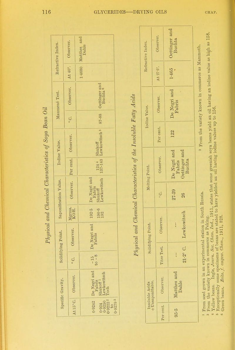 o 6 e o ■^3 a S3 ^3 O 3 > a •-3 o o Pi g '3 CD .a O ^1 o ew o o a >- ca a o cn o o CO t3 ■a c3 fa J3 E? u S aj o 66a Si o CO s o e O e o e CO Si Oh .a O O O '3 Oh o T3 d U c3 D -p £ pq O CO ■o S X o -J 60-a bcja r* '-3 5 &ij QQ ft o CO O O o 13 c3 m O -a. bO '5 .a . P. X5 <U =3 .a O O '3 '> to o X3 S 4J > o . «J tjb'-' ^ 00 Ci 4-3 (M g .H . o3 00 o Ph N » ^ ■t; 2 si ci S § ^ g ■So . m £ ^ cj 4 o S o g S « § o to o U5 05 ~- > c3 a a S ^ .£ S B « § li, p.^w c5 ^ cs