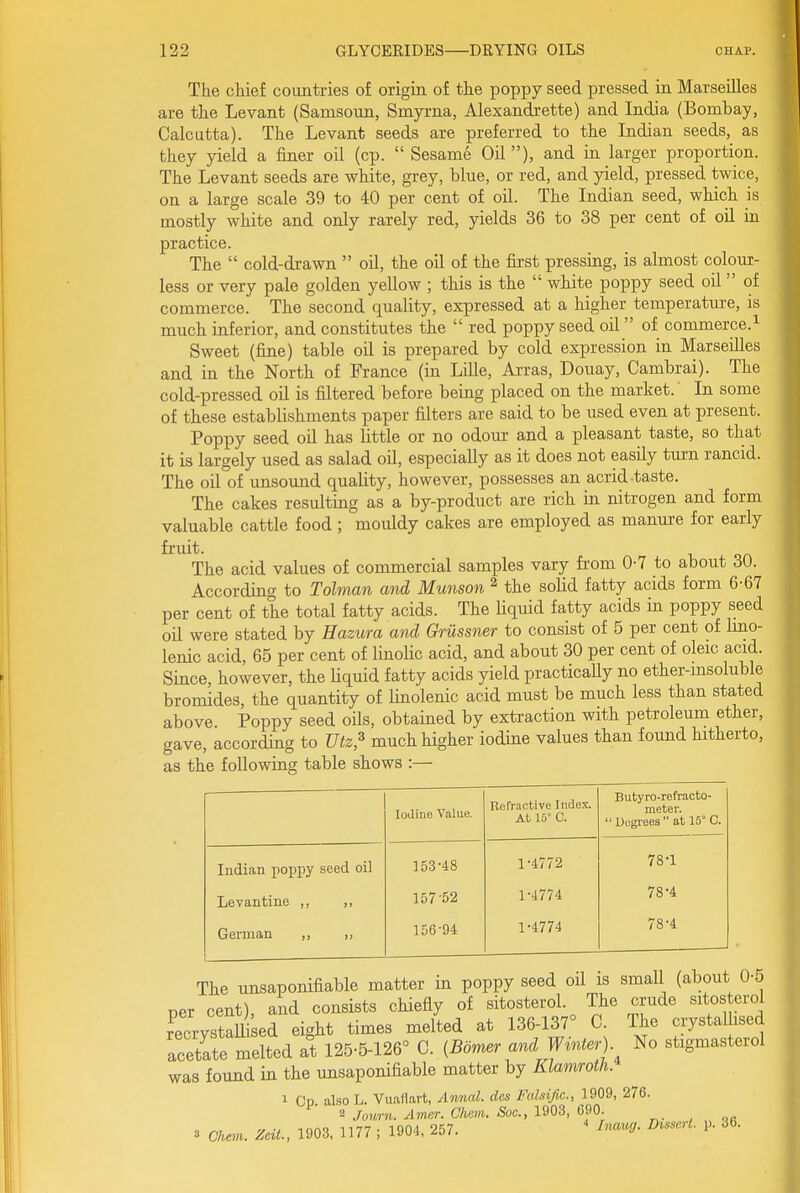 The chief countries of origin of the poppy seed pressed in Marseilles are the Levant (Samsoun, Smyrna, Alexandrette) and India (Bombay, Calcutta). The Levant seeds are preferred to the Indian seeds, as they yield a finer oil (cp.  Sesame Oil ), and in larger proportion. The Levant seeds are white, grey, blue, or red, and yield, pressed twice, on a large scale 39 to 40 per cent of oil. The Indian seed, which is mostly white and only rarely red, yields 36 to 38 per cent of oil in practice. The  cold-drawn  oil, the oil of the first pressing, is almost colour- less or very pale golden yellow ; this is the  white poppy seed oil  of commerce. The second quality, expressed at a higher temperature, is much inferior, and constitutes the  red poppy seed oil of commerce.^ Sweet (fine) table oil is prepared by cold expression in Marseilles and in the North of France (in Lille, Ai-ras, Douay, Cambrai). The cold-pressed oil is filtered before being placed on the market.' In some of these establishments paper filters are said to be used even at present. Poppy seed oil has little or no odom- and a pleasant taste, so that it is largely used as salad oil, especially as it does not easily turn rancid. The oil of unsoimd quality, however, possesses an acrid taste. The cakes resulting as a by-product are rich in nitrogen and form valuable cattle food; mouldy cakes are employed as manure for early fruit. The acid values of commercial samples vary fi'om 0-7 to about 30. According to Tolman and Munson ^ the solid fatty acids form 6-67 per cent of the total fatty acids. The Uquid fatty acids in poppy seed oil were stated by Hazura and Gmssner to consist of 5 per cent of Imo- lenic acid, 65 per cent of linolic acid, and about 30 per cent of oleic acid. Since, however, the Uquid fatty acids yield practically no ether-msoluble bromides, the quantity of linolenic acid must be much less than stated above Poppy seed oils, obtained by extraction with petroleum ether, gave, according to Utz,^ much higher iodine values than found hitherto, as the following table shows :— Iodine Value. Refractive Index. At 15° C. Eutyro-refracto- meter.  Degrees  at 15° C. Indian poppy seed oil ] 53-48 1-4772 78-1 Levantine ,, ,, 157-52 1-4774 78-4 German ,, 156-94 1-4774 78-4 The unsaponifiable matter in poppy seed oil is small (about O-o oer cent), and consists chiefly of sitosterol. The crude sitosterol recrvstaUised eight times melted at 136-137° C. The crystallised acetate melted at 125-5-126° C. {Bomer and Winter) No stigmasterol was found in the unsaponifiable matter by Klamrotli. 1 Cp also L. Vuallart, Anncd. des Falsific., 1909, 276. 2 Jourri. Amer. Chmn. Soc, 1903, 690. ^. , or 3 Chem. ZeiL, 1903, 1177 ; 1904, 257. ^nauff. msse.H. p. 36.
