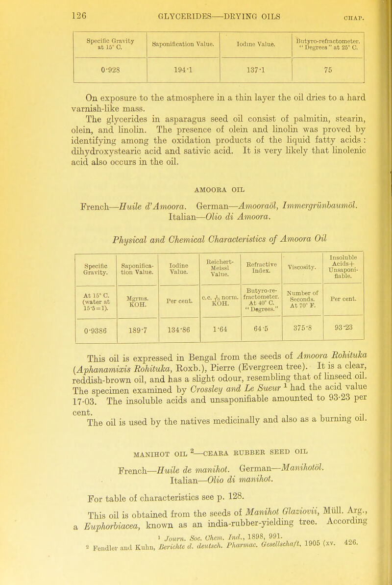 OHAP. Specific Gravity at 15° C. Saponiflcation Value. Iodine Value. Butyro-refractometer.  Degrees  at 25° C. 0-928 194-1 137-1 75 On exposure to the atmosphere in a thin layer the oil dries to a hard varnish-like mass. The glycerides in asparagus seed oil consist of palmitin, stearin, olein, and Unolin. The presence of olein and linolin was proved by identifying among the oxidation products of the liquid fatty acids : dihydroxystearic acid and sativic acid. It is very Likely that hnolenic acid also occurs ia the oil. AMOORA OIL French—Huile d'Amoora. German—Amooraol, Immergrunbaumol. Italian—Olio di Amoora. Physical and Chemical Characteristics of Amoora Oil Specific Gravity. Saponifica- tion Value. Iodine Value. Reiehert- Meissl Value. Refractive Index. Viscosity. Insoluble Acids-f Unsaponi- fiable. At 15° 0. (water at 15-5=1). Mgrnis. KOH. Per cent. c.c. ^ nonn. KOH. Butyro-re- fractometer. At 40° C.  Degrees. Number of Seconds. At 70° F. Per cent. 0-9386 189-7 134-86 1-64 64-5 375-8 93-23 This oH is expressed in Bengal from the seeds of Amoora Rohituka {Aphanamixis Rohituha, Roxb.), Pierre (Evergreen tree). It is a clear, reddish-brown oil, and has a sUght odour, resembling that of linseed oil. The specimen examined by Crossley and Le Sueur ^ had the acid value 17-03. The insoluble acids and unsaponifiable amounted to 93-23 per The oU is used by the natives medicinally and also as a burning MANIHOT OIL ^—CEAEA RUBBER SEED OIL ■piexich.—Huile de manihot. Gevmsin—Manihotdl. Italian—Olio di manihot. For table of characteristics see p. 128. This oil is obtained from the seeds of Manihot Glaziovii, Miill. Arg., a Euphorbiacea, known as an india-rubber-yieldmg tree. According 1 Juurn. Soc. Uhem. Tnd., 1898, 991. 2 Feudlei- and Kulin, Berichte d. dmUch. Pharmac. Gesellschaft. 1905 (xv. 4-0.