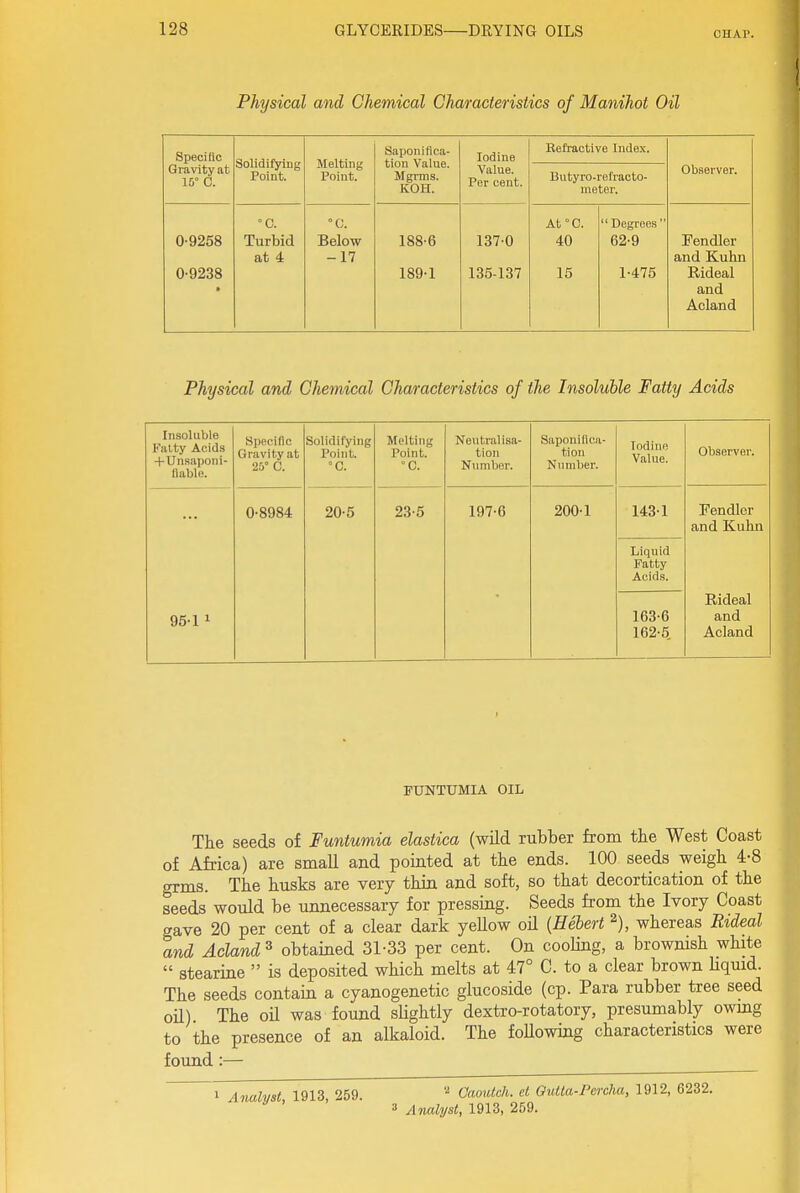 Physical and Chemical Characteristics of Manihot Oil Specific Gravity at 15° C. Solidifying Point. Melting Point. Saponifica- tion Value. Mgrms. KOH. Iodine Value. Per cent. Refractive Index. Observer. Butyro-refracto- meter. 0-9258 0-9238 » °C. Turbid at 4 °C. Below -17 188- 6 189- 1 137-0 135-137 At°C. 40 15  Degrees  62-9 1-475 Eendler and Kuhn Rideal and Acland Physical and Chemical Characteristics of the Insoluhle Fatty Acids Insoluble Fatty Acids -1-Unsaponi- flable. Specific Gravity at 25° C. Solidifying Point. 'C. Melting Point. °C. Neutralisa- tion Number. Saponifica- tion Number. Iodine Value. Observer. 0-8984 20-5 23-5 197-6 200-1 143-1 Fendler and Kuhn Liquid Fatty Acids. 95-11 163-6 162-5, Rideal and Acland PUNTXJMIA OIL The seeds of Funtumia elastica (wild rubber from the West Coast of Africa) are small and pointed at the ends. 100 seeds weigh 4-8 grms. The husks are very thin and soft, so that decortication of the seeds would be unnecessary for pressing. Seeds from the Ivory Coast gave 20 per cent of a clear dark yellow oil {Hebert whereas Rideal and Acland ^ obtained 31-33 per cent. On cooling, a brownish white  stearine  is deposited which melts at 47° C. to a clear brown Hquid. The seeds contain a cyanogenetic glucoside (cp. Para rubber tree seed oil) The oil was found sUghtly dextro-rotatory, presumably owmg to the presence of an alkaloid. The foUowing characteristics were found :— ' 1913 259 Oaoulch. el Outla-Percha, 1912, 6232. ' ' 3 Analyst, 1913, 259.