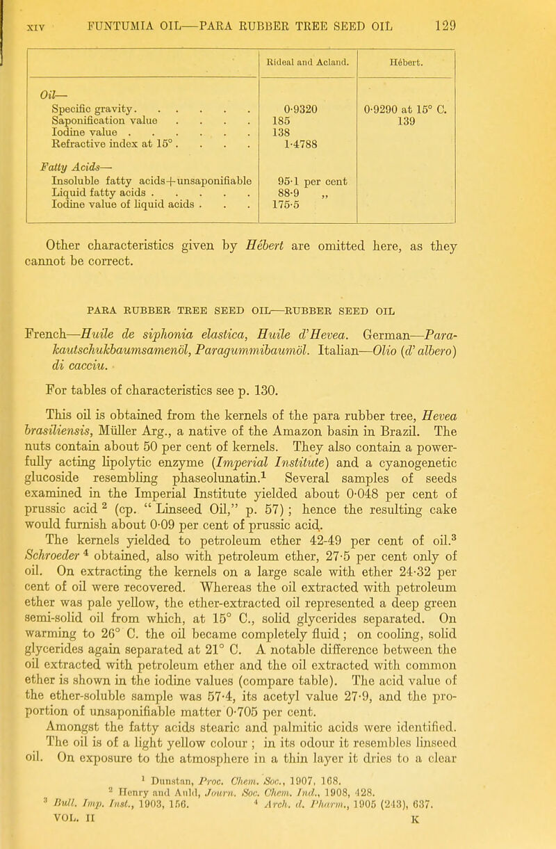 Rideal and Acland. Hubert. Saponification value .... Refractive index at 15° .... Fatty Acids— Insoluble fatty acids+unsaponifiabIe Iodine value of liquid acids . 0- 9320 185 138 1- 4788 95-1 per cent 88-9 175-5 0-9290 at 15° C. 139 Otlier characteristics given by Hebert are omitted here, as they cannot be correct. PARA RUBBER TREE SEED OIL—RUBBER SEED OIL French—Huile de siphonia elastica, Huile d'Hevea. German—Para- hautschuhhaumsamenbl, Paragummihaumol. Italian—Olio {d' albero) di cacciu. For tables of characteristics see p. 130. This oil is obtained from the kernels of the para rubber tree, Hevea brasiliensis, Miiller Arg., a native of the Amazon basin in Brazil. The nuts contain about 50 per cent of kernels. They also contain a power- fully acting lipolytic enzyme {Imperial Institute) and a cyanogenetic glucoside resembling phaseolunatin.-'- Several samples of seeds examiaed in the Imperial Institute yielded about 0-048 per cent of prussic acid ^ (cp. Linseed Oil, p. 57); hence the resulting cake would furnish about 0-09 per cent of prussic acid- The kernels yielded to petroleum ether 42-49 per cent of oil.^ Schroeder * obtained, also with petroleum ether, 27-5 per cent only of oil. On extracting the kernels on a large scale with ether 24-32 per cent of oil were recovered. Whereas the oil extracted with petroleum ether was pale yeUow, the ether-extracted oil represented a deep green semi-solid oil from which, at 15° C, solid glycerides separated. On warming to 26° C. the oil became completely fluid; on cooling, solid glycerides again separated at 21° C. A notable difference between the oil extracted with petroleum ether and the oil extracted with common ether is shown in the iodine values (compare table). The acid value of the ether-soluble sample was 57-4, its acetyl value 27-9, and the pro- portion of unsaponifiable matter 0-705 per cent. Amongst the fatty acids stearic and palmitic acids were identified. The oil is of a light yellow colour ; in its odour it resembles linseed oil. On exposure to the atmosphere in a thin layer it dries to a clear ' Dunstan, Proc. Ohem. Soc, 1907, 168. ^ Hunry and Anld, Journ. Soc. Chem. Tnd., 1908, 128. ^ null. Imp. Inst., 1903, 1.^.6. Arch. d. Pharm., 1905 (243), 637. VOL. II K