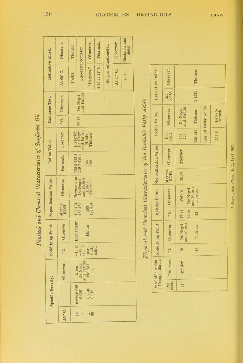 •a O o O 3'S n o r Co J2 o > 0 a J3 O o + CO o t-H r-l 0> ' • CO !M 0 _ CO t3 C CO „ CI r—' I—I CO r-H 2 O W El SPJi a> i V'<c ■aiC) O <M C-^ r-H o o o > 0 0 O bo a o 01 ° 23 J3 P, 0 a — tn o a to r-, J3 O ^c .Q o J3 o aw J3 O O J3 o Q 0 g 6 .a 3 EH (O P C :0 H P<