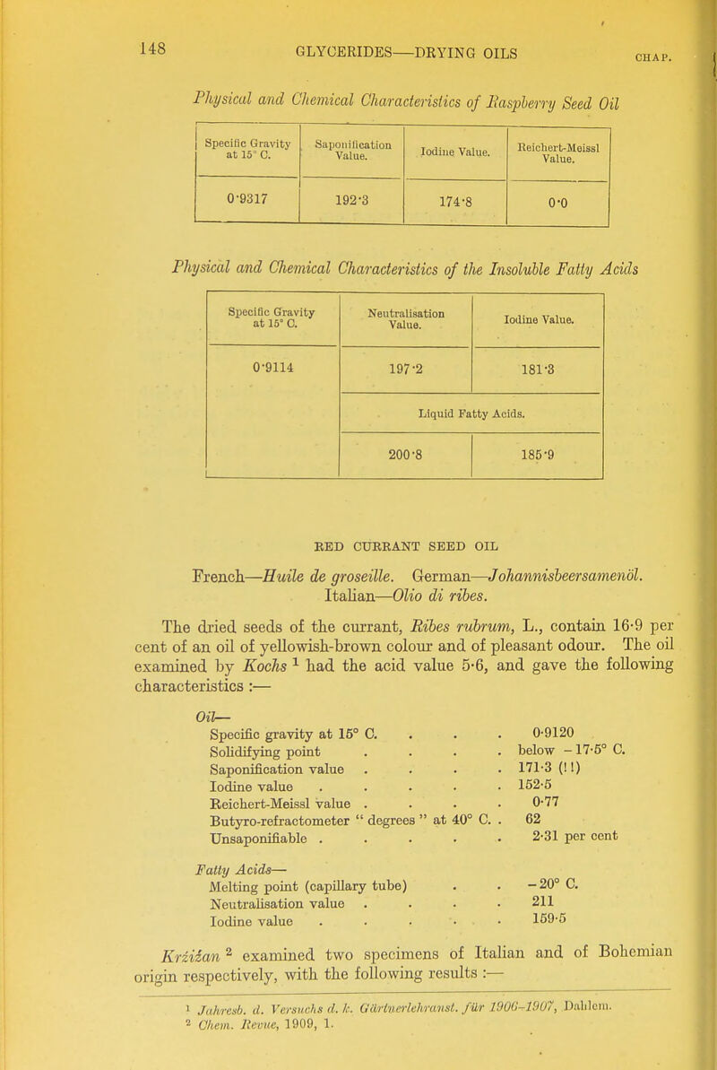 Physical and Chemical CharacterisHcs of Mspherry Seed Oil Specific Gravity at 15-C. Saponilication Value. Iodine Value. Eeicliert-MeissI Value. 0-9317 192-3 174-8 0-0 Physical and Chemical Characteristics of the Insoluble Fatty Acids Speciflc Gravity at 15° C. Neutralisation Value. Iodine Value. 0-9114 197-2 181-3 Liquid Fatty Acids. 200-8 185-9 BED CURRANT SEED OIL French—Huile de groseille. German—Johannisbeersamenol. Italian—Olio di ribes. The dried seeds of the currant, Ribes rubrum, L., contain 16-9 per cent of an oU of yellowish-brovpn colour and of pleasant odour. The oil examined by Kochs ^ had the acid value 5-6, and gave the following characteristics:— Oil— Specific gravity at 15° 0. . . . 0-9120 . Solidifying point .... below -17-5° C. Saponification value .... 171-3 (!!) Iodine value ..... 152-5 Reichert-Meissl value . . . • 0-77 Butyro-refractometer  degrees  at 40° C. . 62 Unsaponifiable 2-31 per cent Fatty Acids— Melting point (capillary tube) . . -20° C. Neutralisation value . . . • 211 Iodine value . . . • • 159-5 Kriiian ^ examined two specimens of Italian and of Bohemian origm respectively, with the following results :— 1 Jahresb. d. Versuchs d. k. Garlnerlehranst. fur 190G-1907, Dalileiii. 2 Chcm. Revue, 1909, 1.